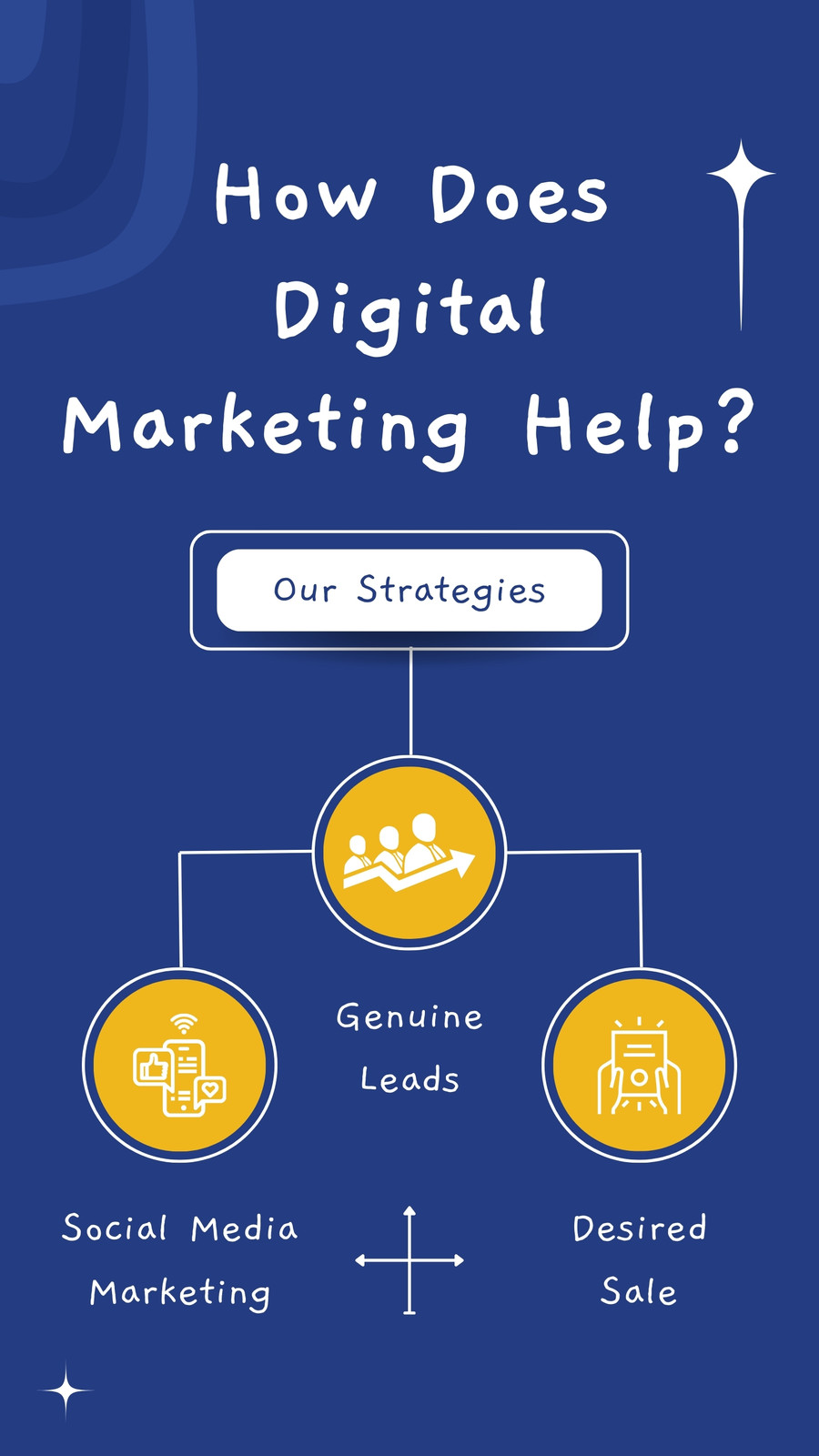 How Does Digital Marketing Help? Instagram Story