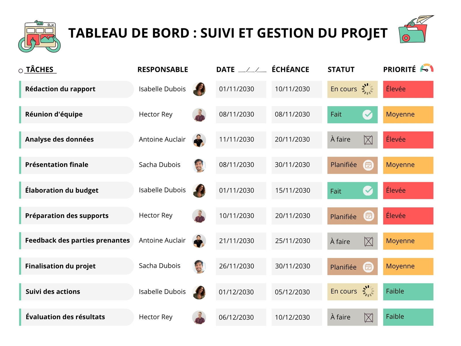 Document A4 Tableau de bord Suivi de Gestion Projet Entreprise Coloré