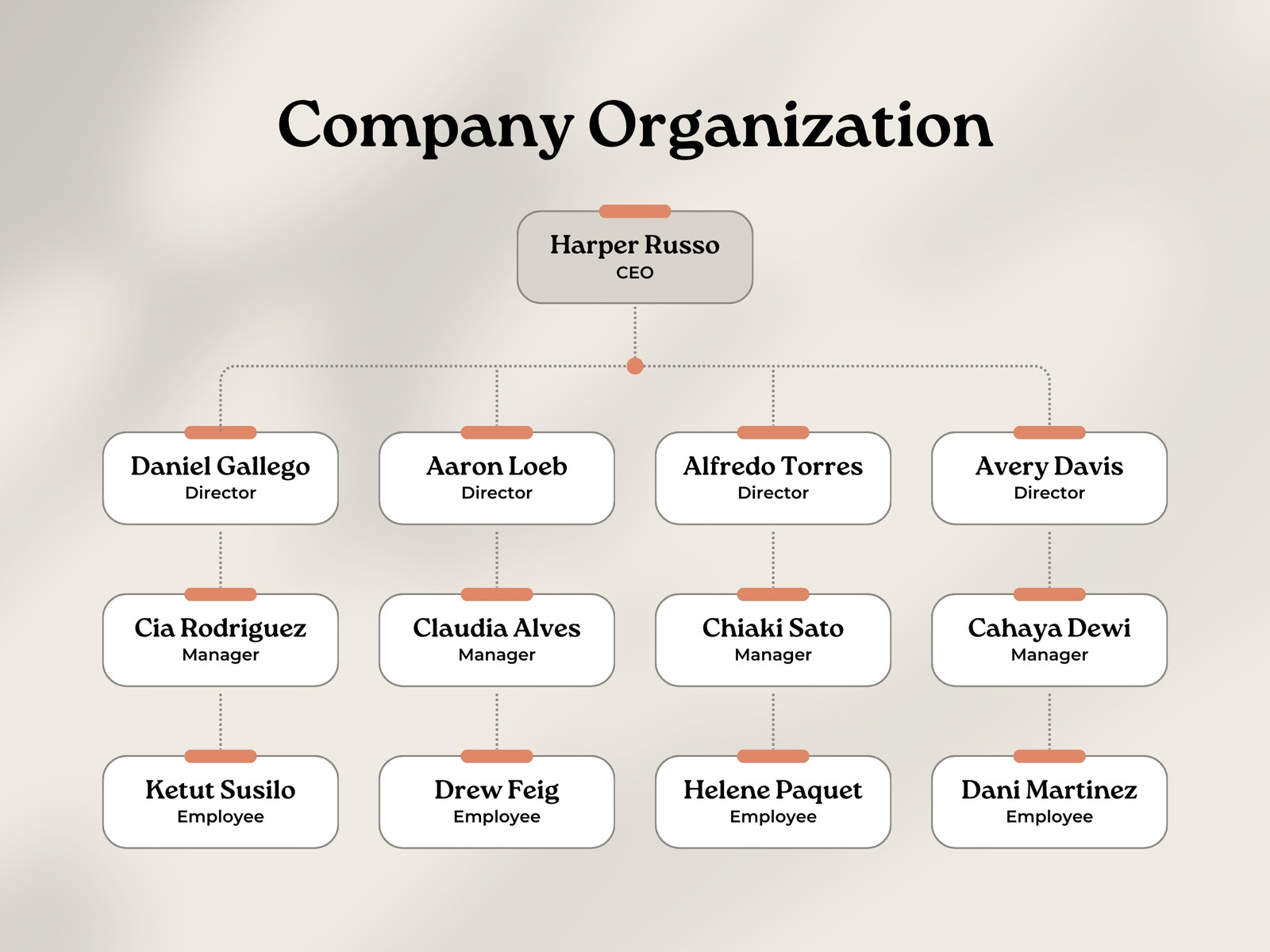 Beige, White and Orange Minimalist elegant Company Organization Chart