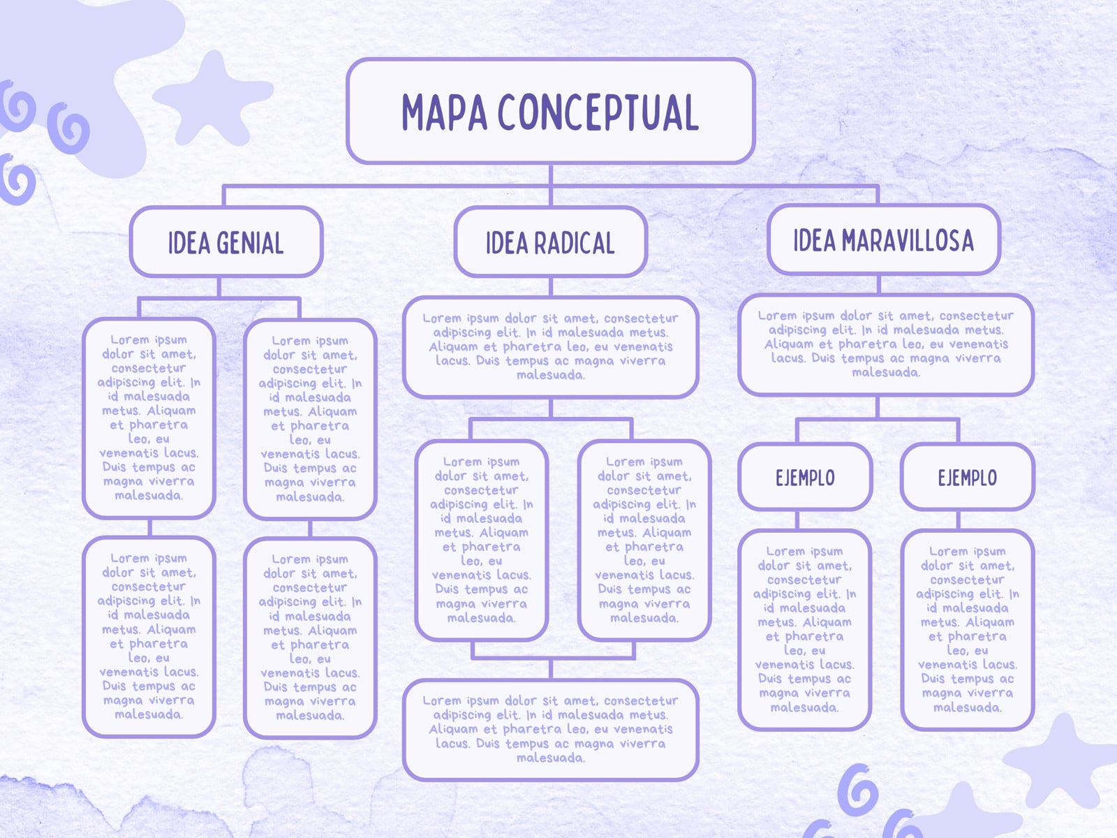 Grafica mapa conceptual acuarela lila