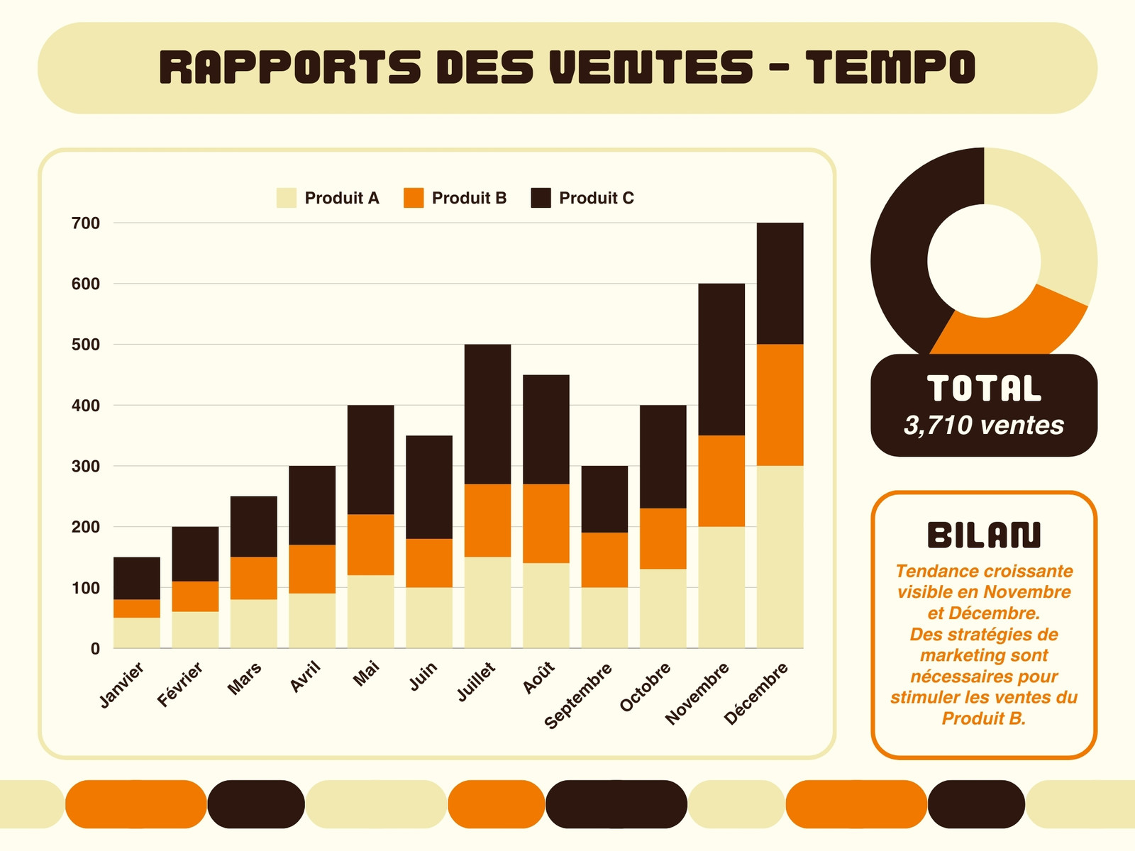 Graphique Rapports des ventes Retrofuturism Beige Marron Orange