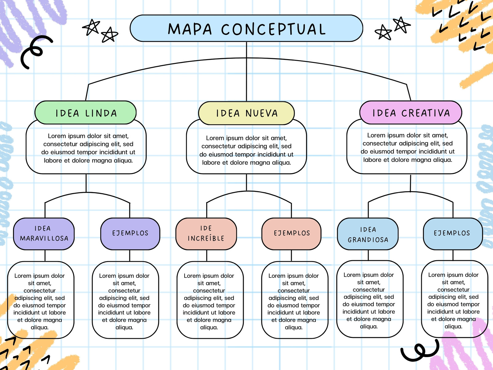 Gráfica Mapa conceptual Simple Colorido
