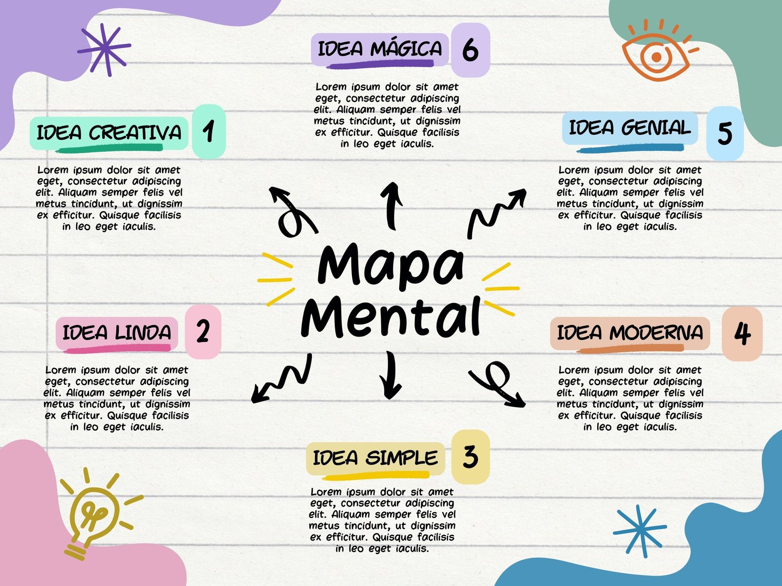 Gráfica Mapa Mental Simple Colorida