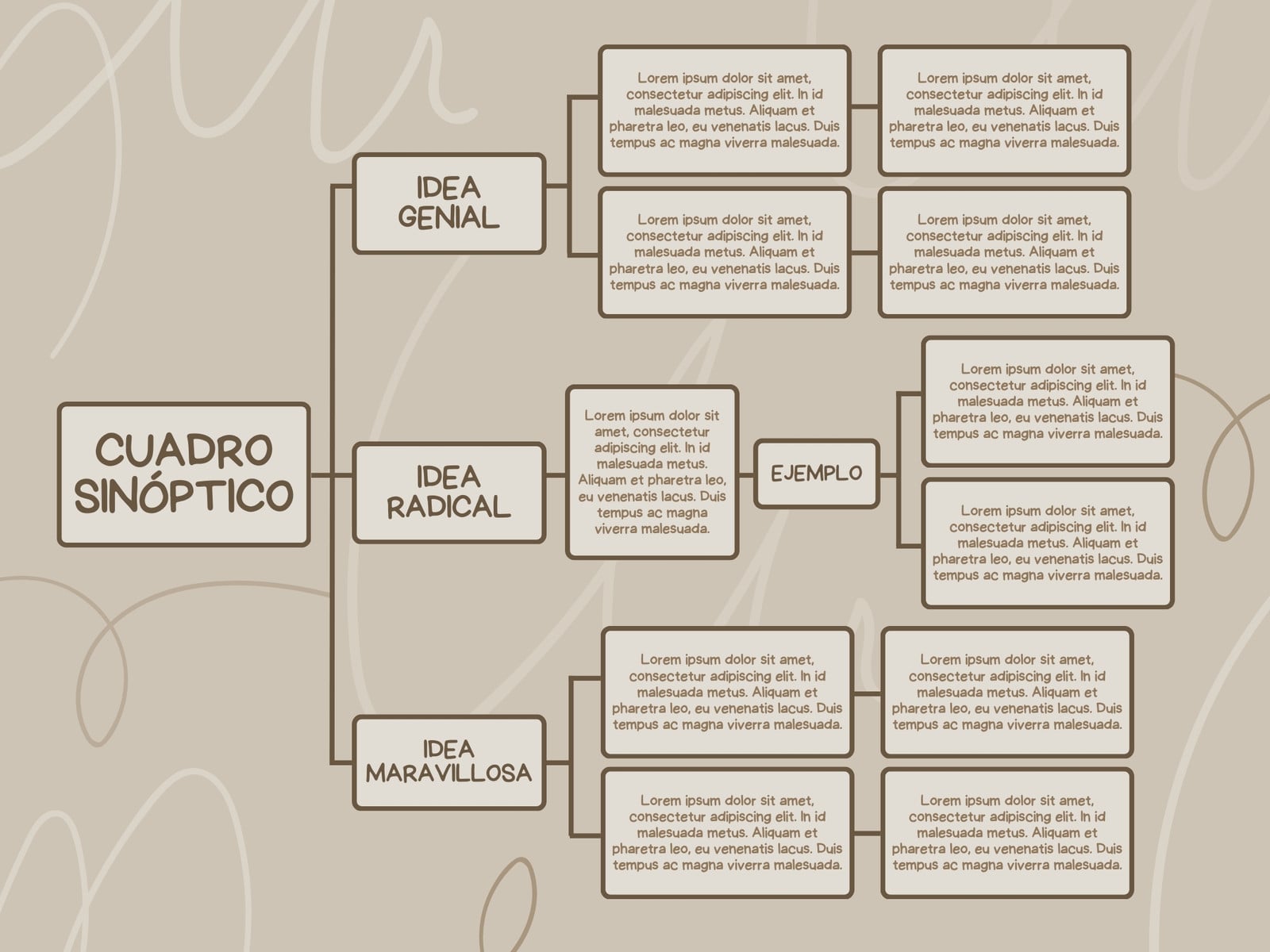 Grafica Cuadro sinóptico formas curvas marron