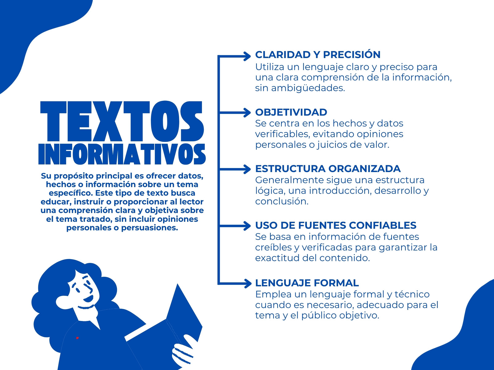 Gráfica de textos informativos ilustrativo blanco y azul