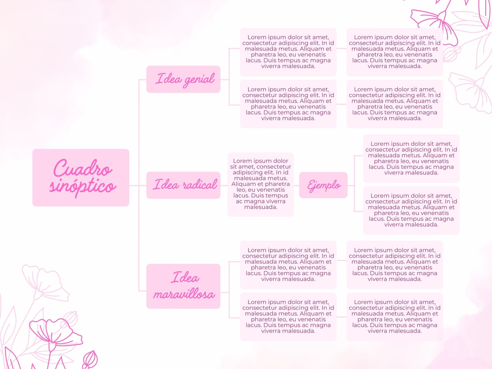 Grafica Cuadro sinóptico acuarela rosa