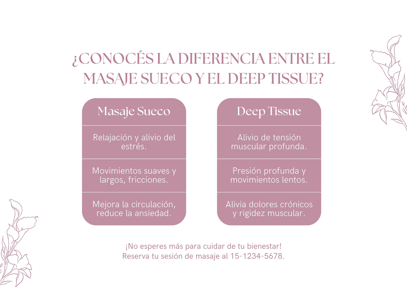 Gráfico Comparativo Tipos de Masajes Femenino Rosa