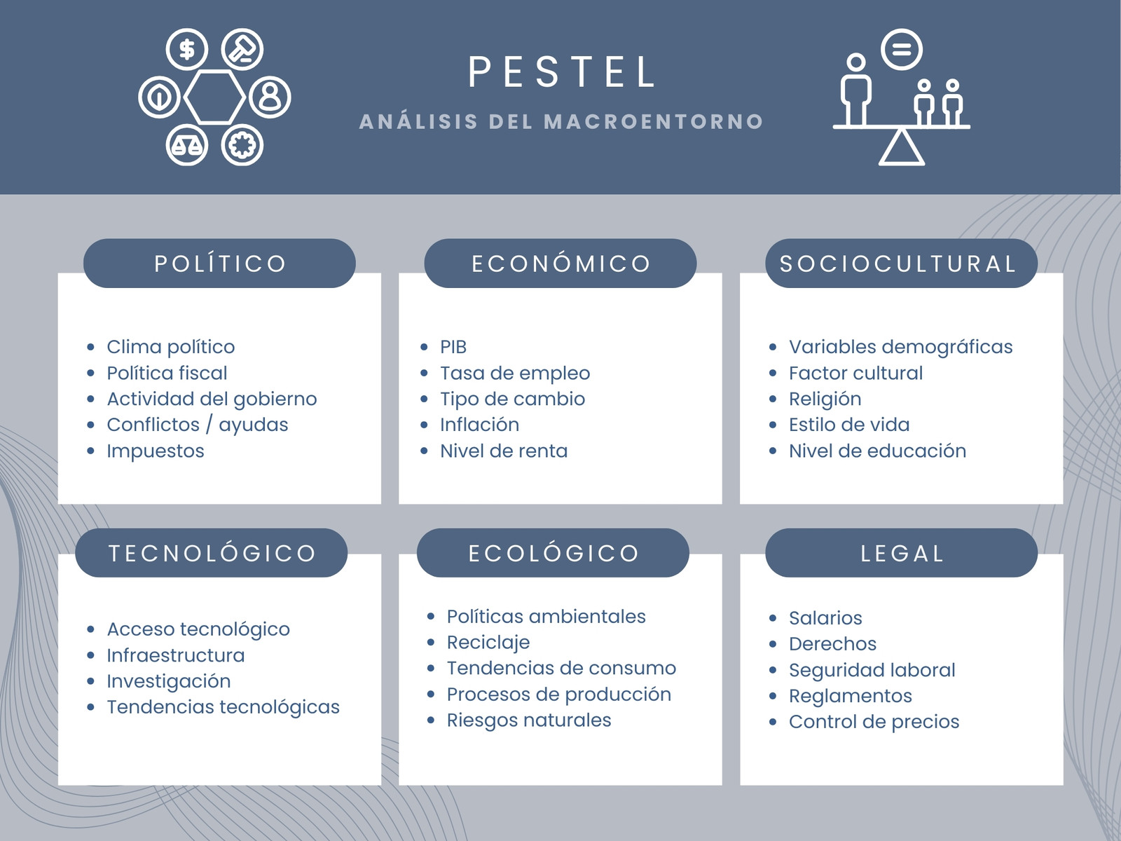 Gráfico Análisis PESTEL / PEST profesional Azul blanco gris