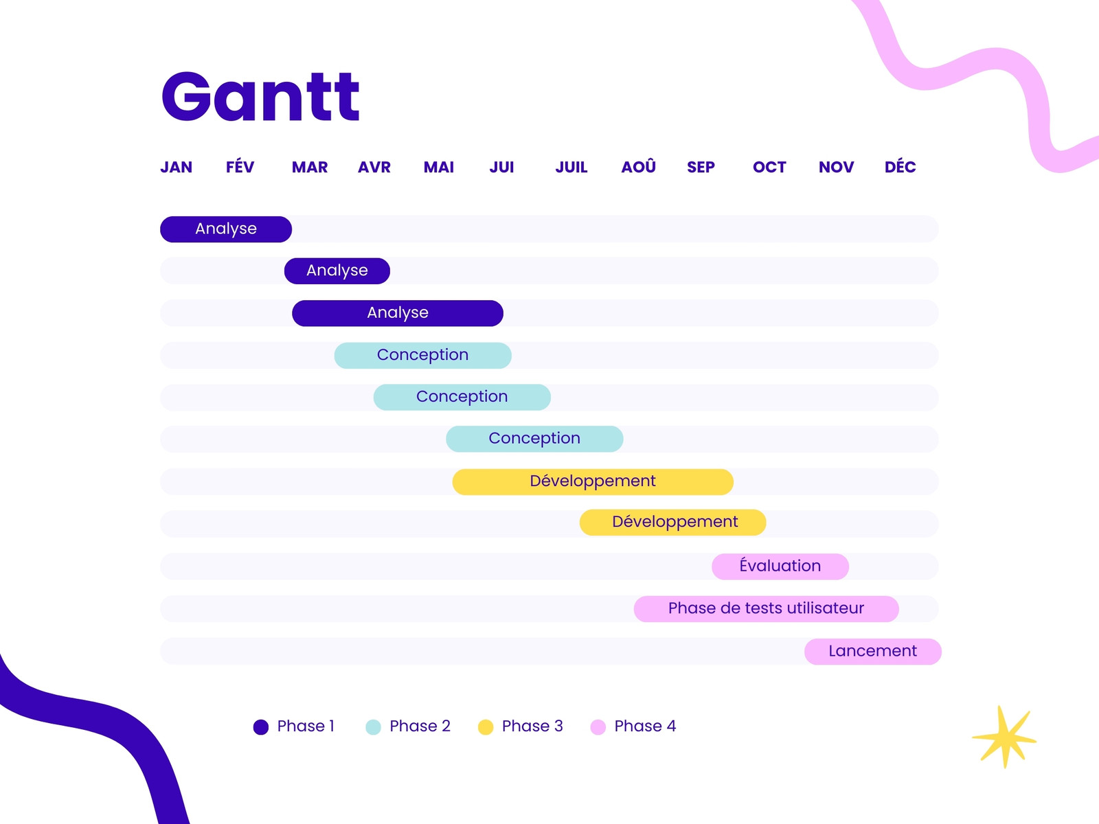 Bleu Coloré Moderne Professionnel Entreprise Diagramme de Gantt Graphique