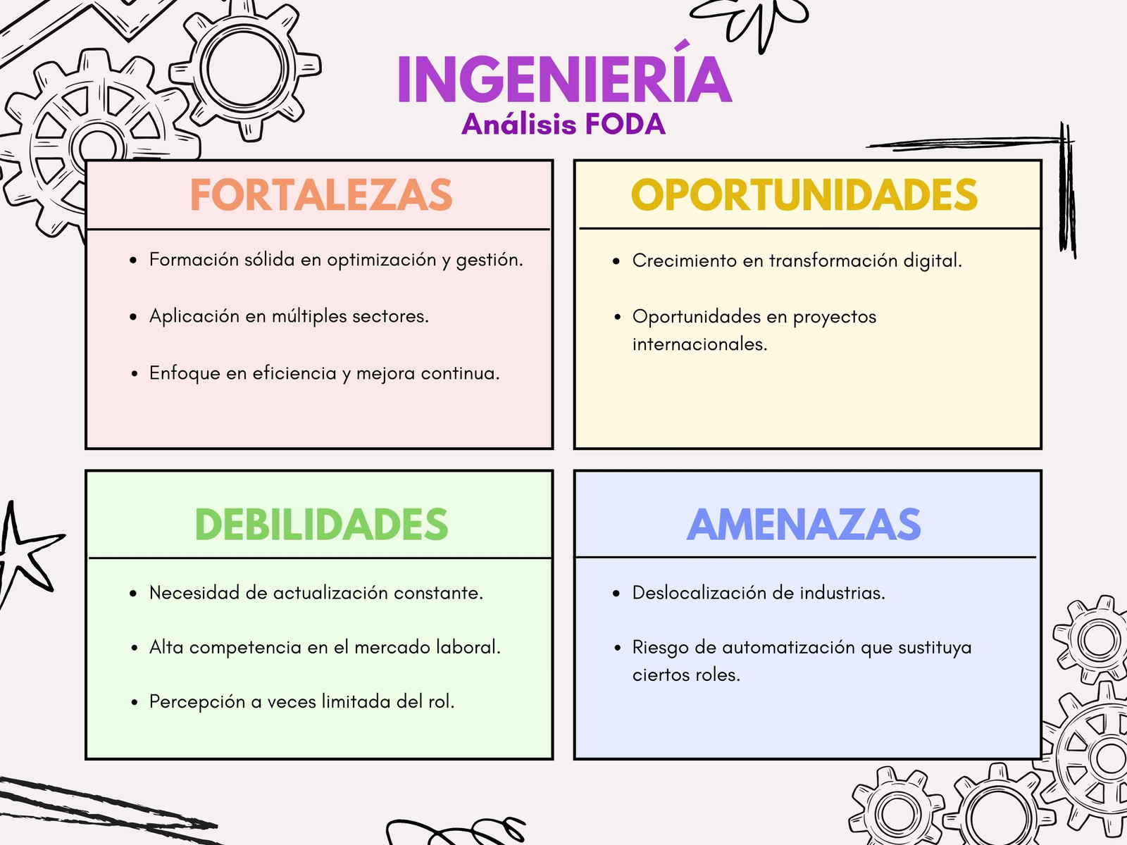 Análisis FODA - Ingeniería, doodle y colorido - Matriz FODA