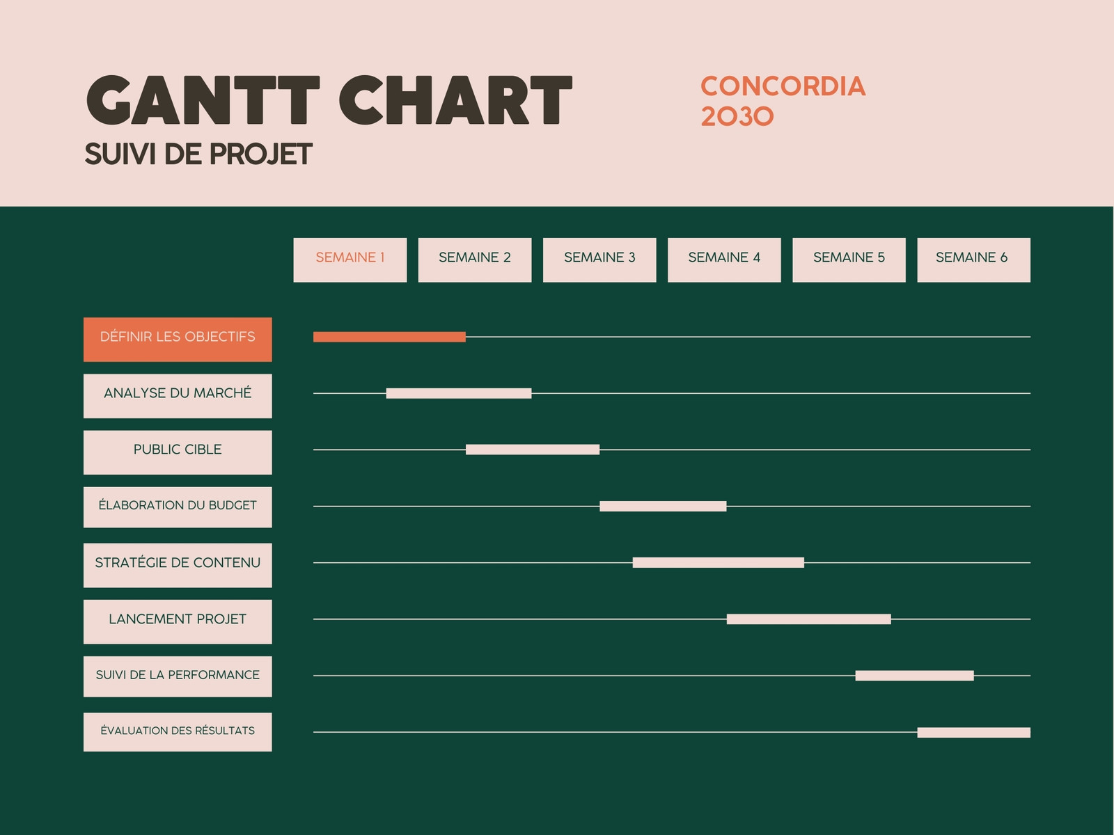 Gantt Chart Suivi de Projet Marketing Moderne Vert et Rose