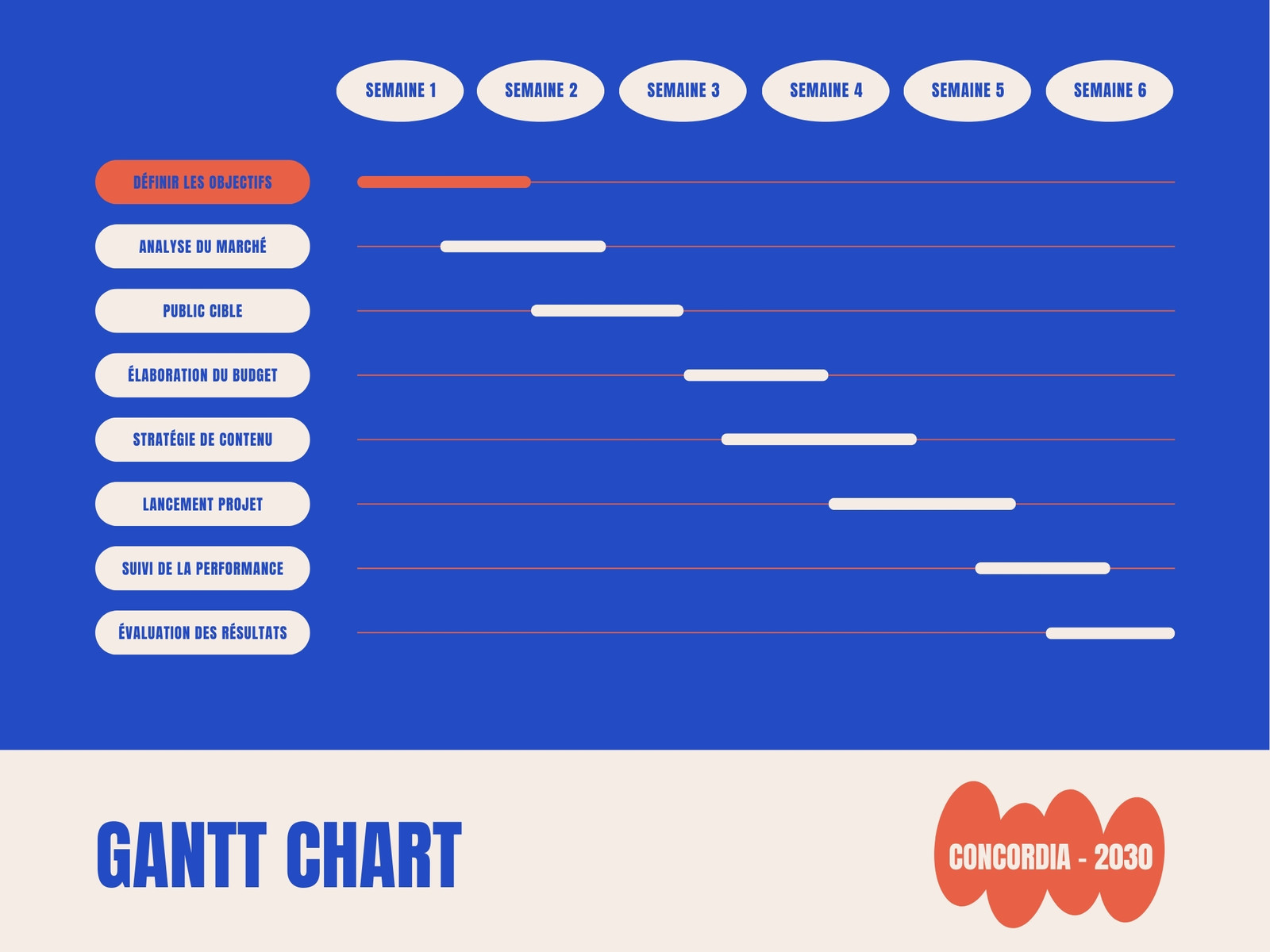 Graphique Gantt Chart Suivi de Projet Marketing Moderne Bleu