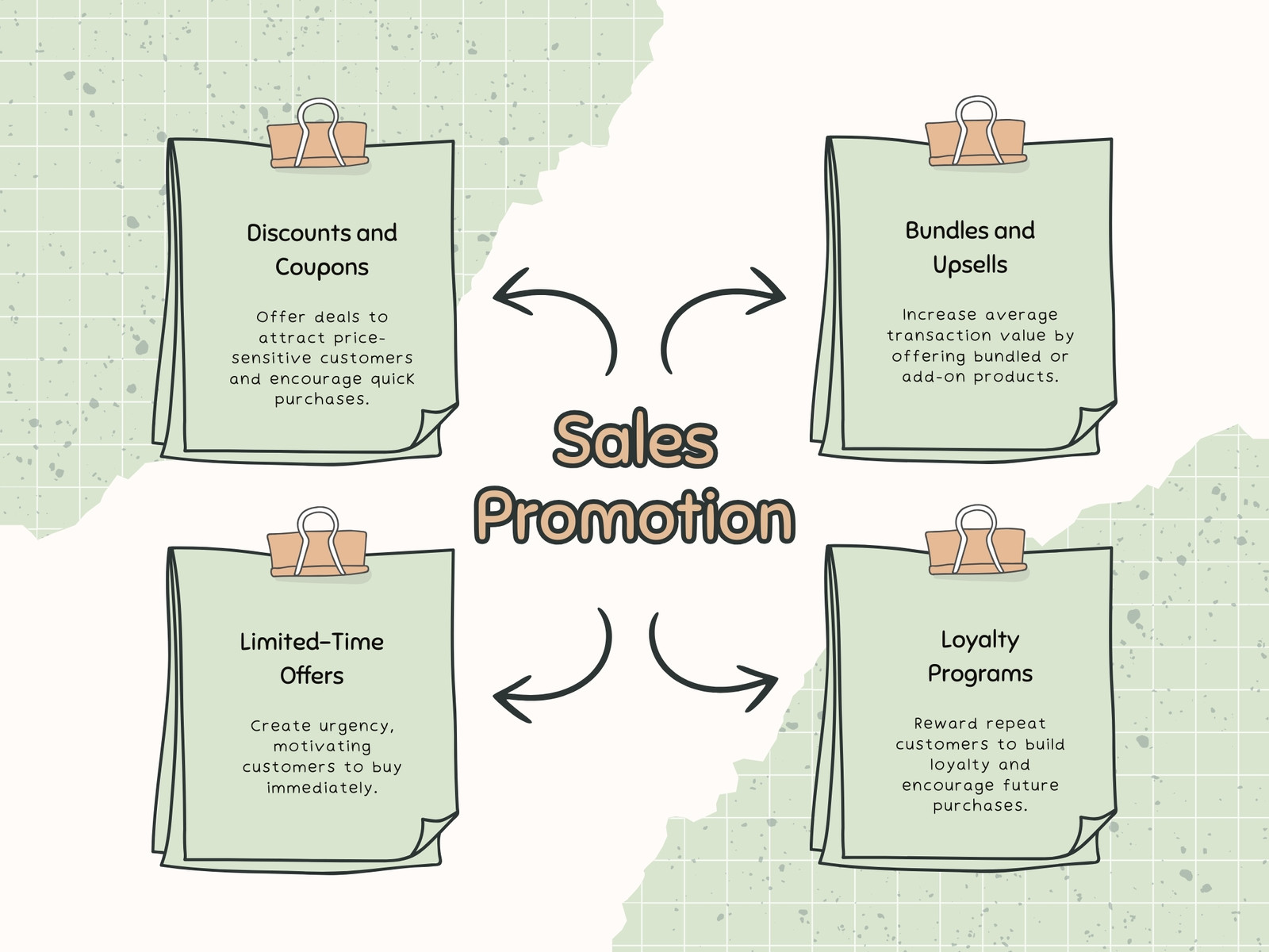 Green and Cream Illustrated Sales Promotion Graph