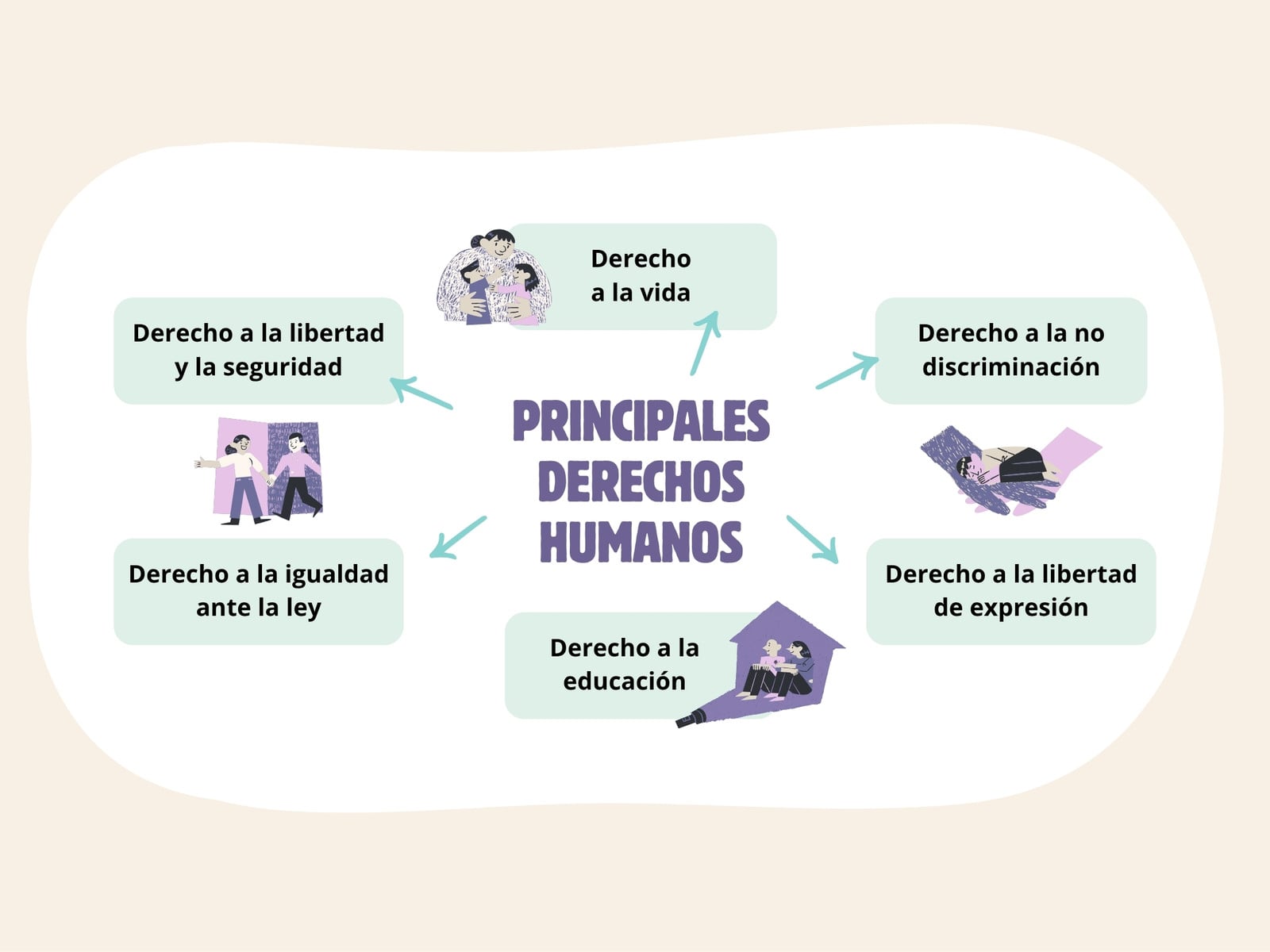 Gráfico Derechos Humanos Ilustrado Verde y Lila