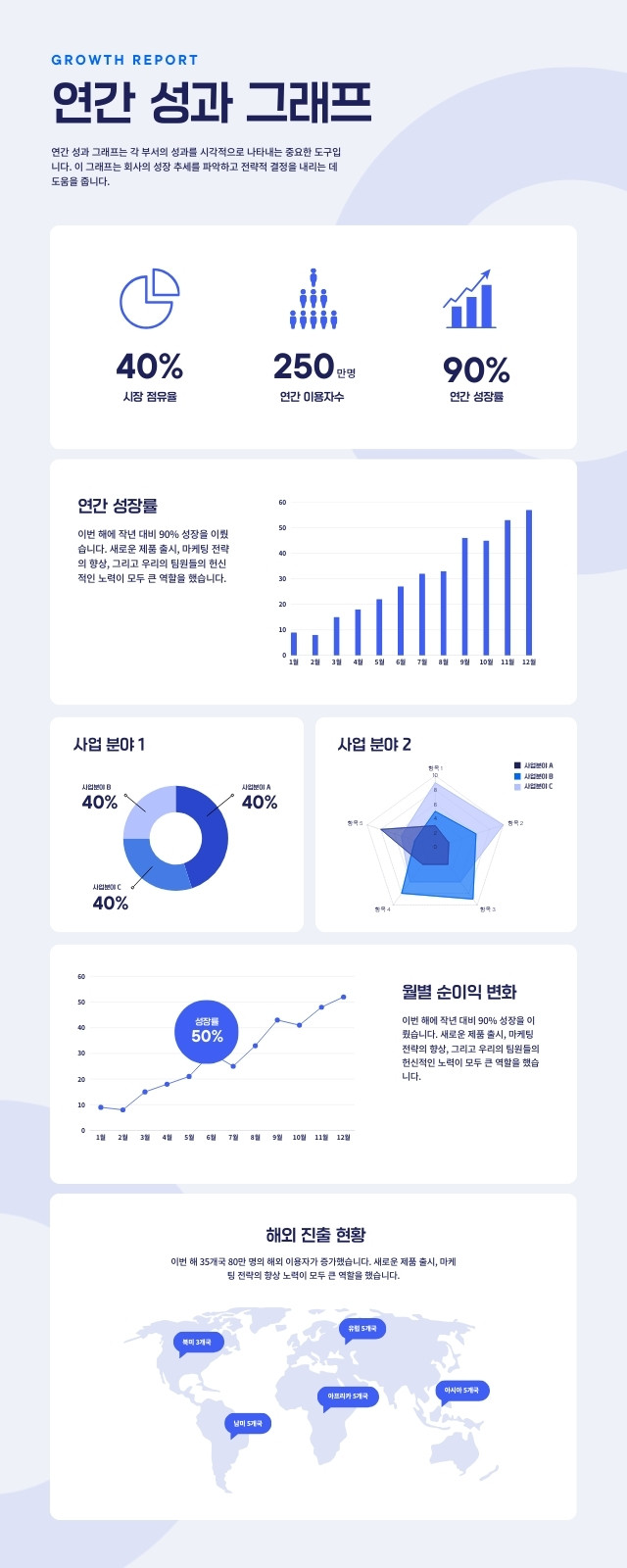 기업 연간 성과 그래프 인포그래픽 기업 연간 성과 그래프 인포그래픽
