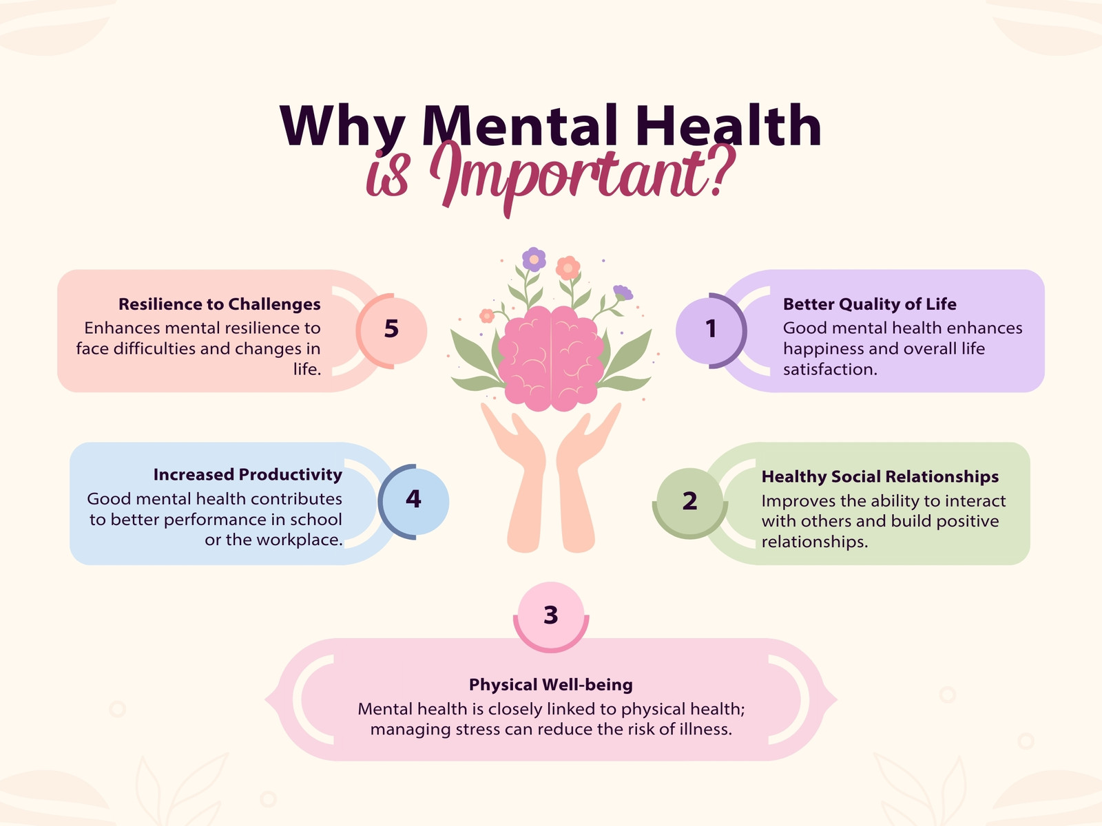 Cream Pastel Illustrative Mental Health Graph