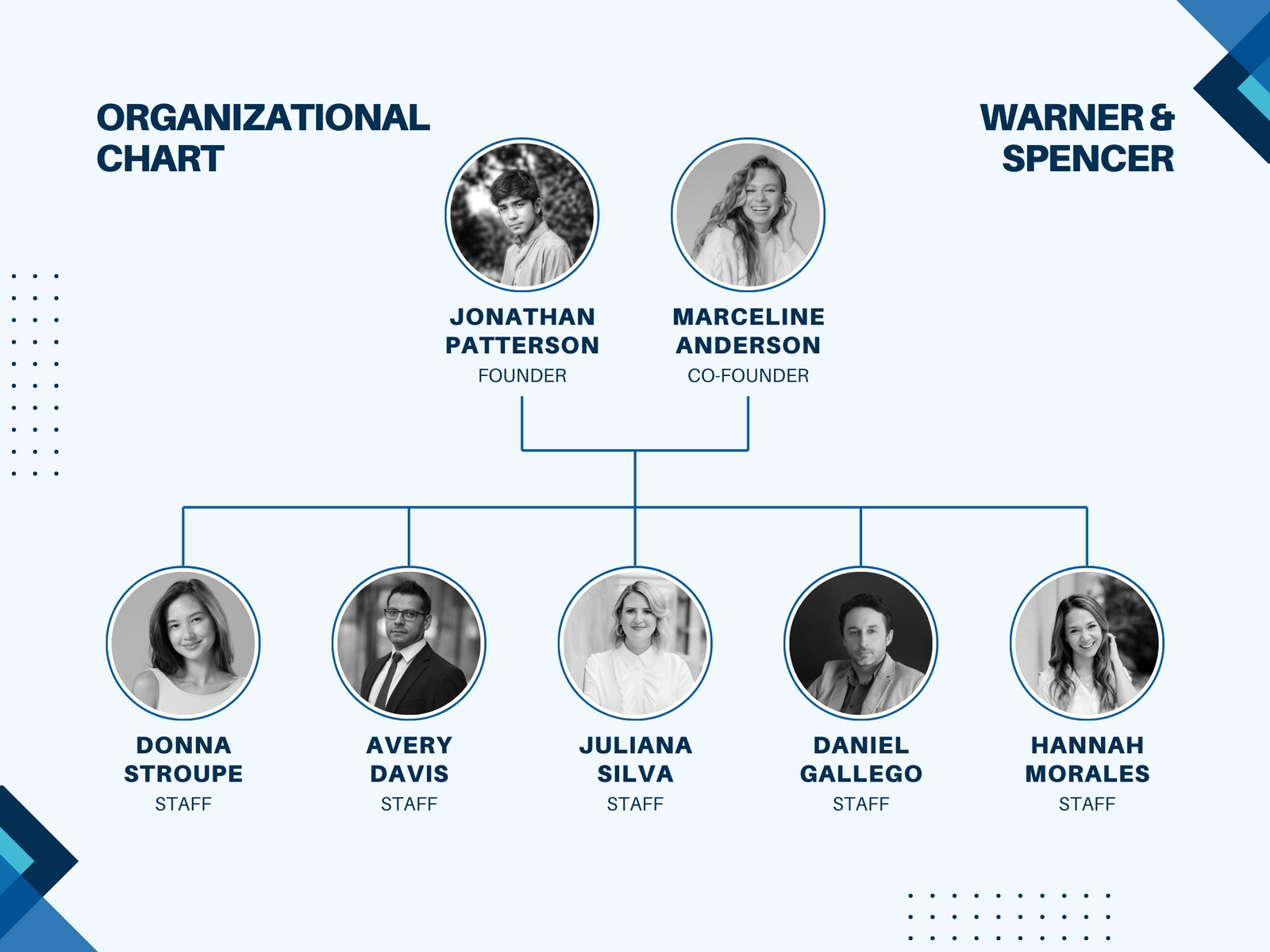 Blue White Modern Minimalist Company Organizational Chart