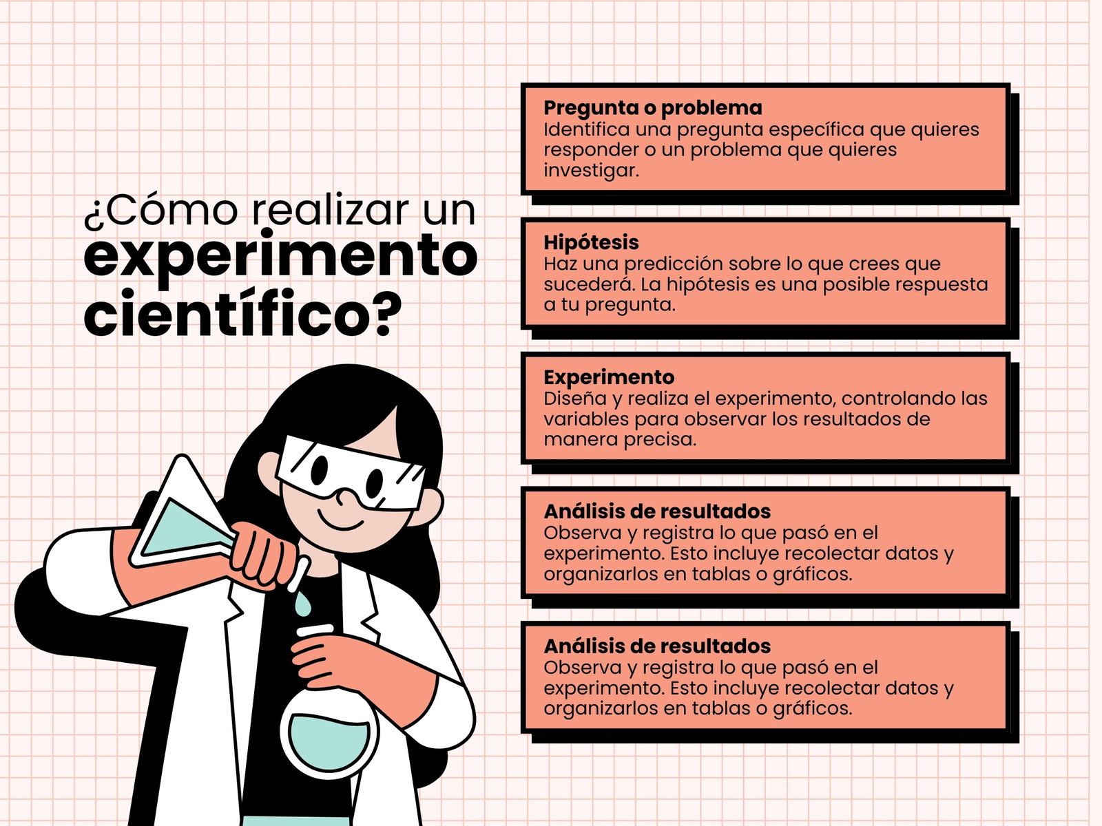 Gráfica de cómo realizar un experimento científico ilustrativo rosa