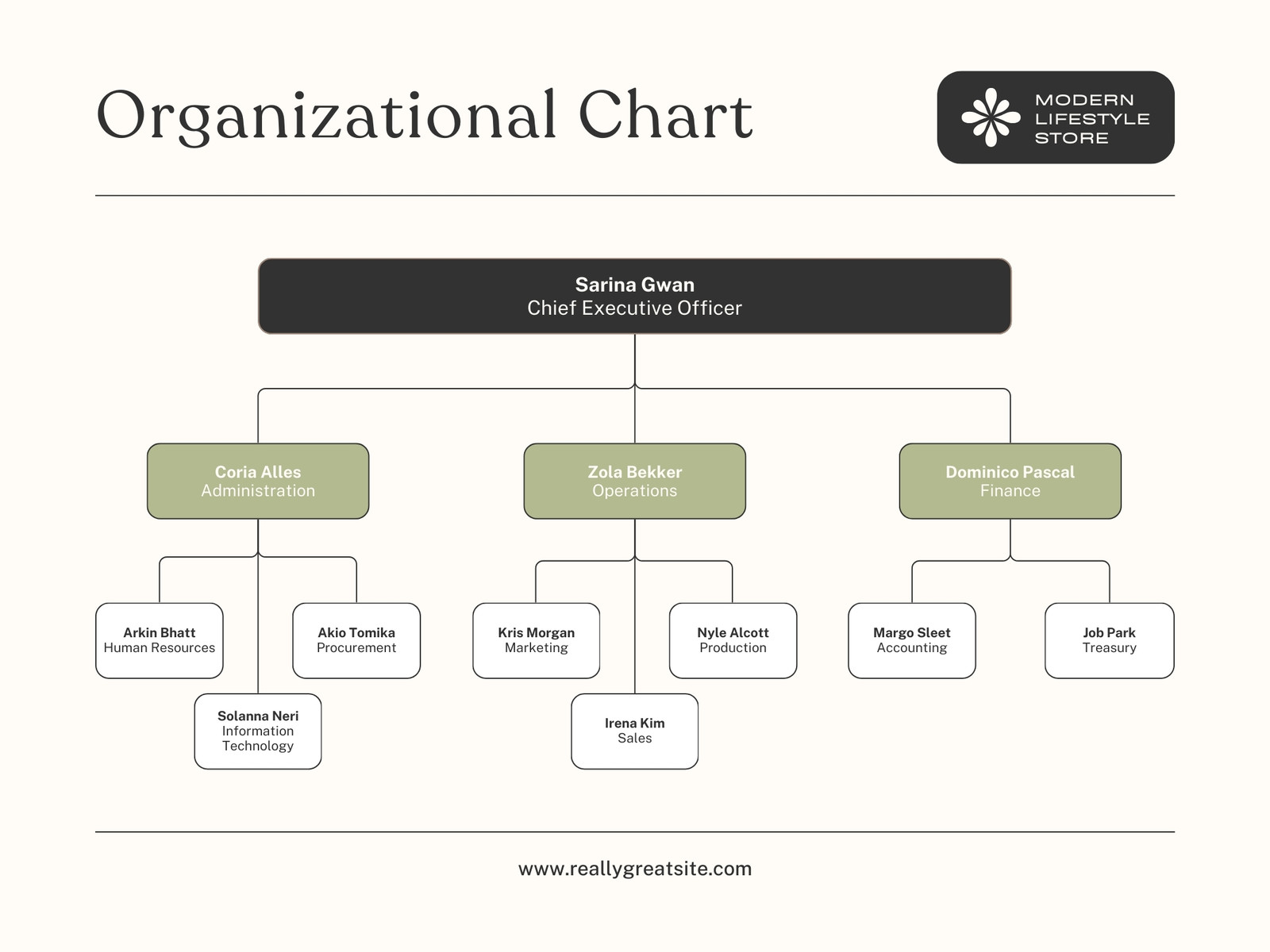 Org Chart Graph