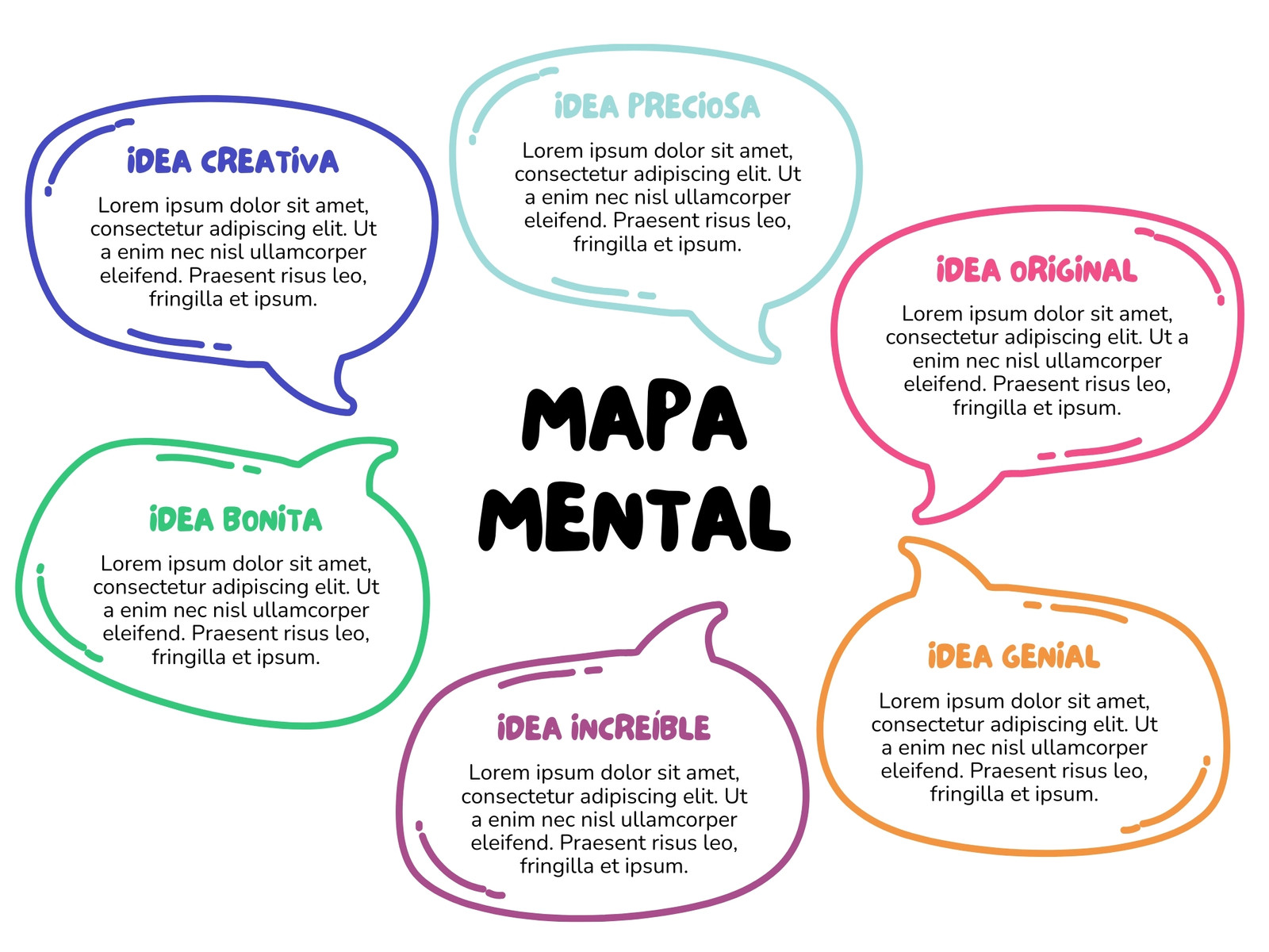 Gráfico Mapa Mental Bocadillos Sencillo Orgánico Multicolor