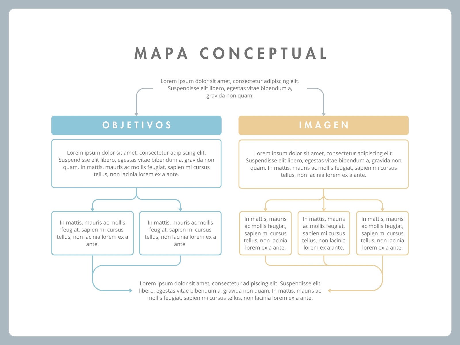 Mapa conceptual Esquema ideas Sencillo Azul y naranja
