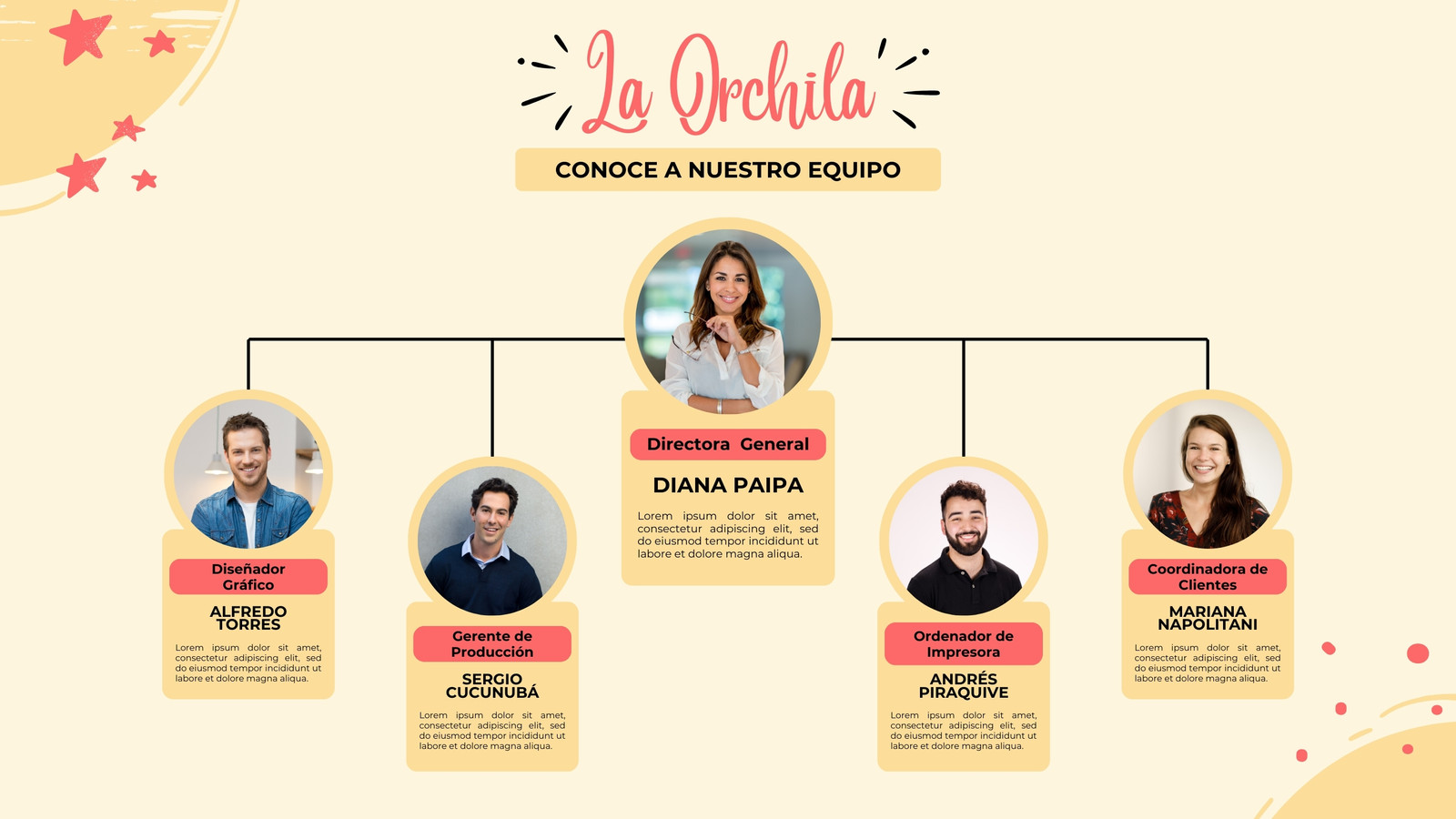 Lluvia de Ideas Organigrama Equipo Moderno Amarillo y Rojo