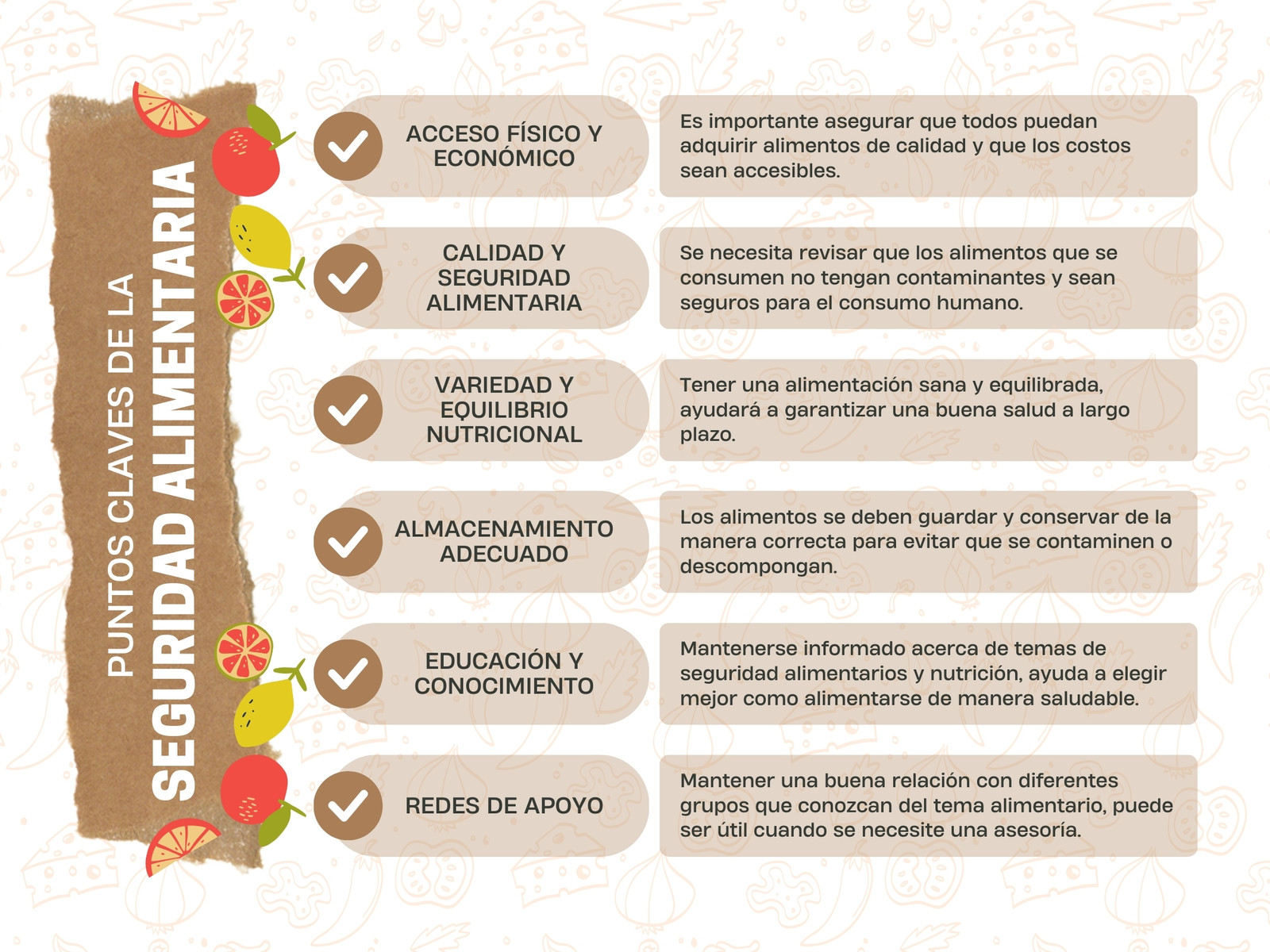 Gráfica Cuadro Sinóptico Seguridad Alimentaria Orgánico Café