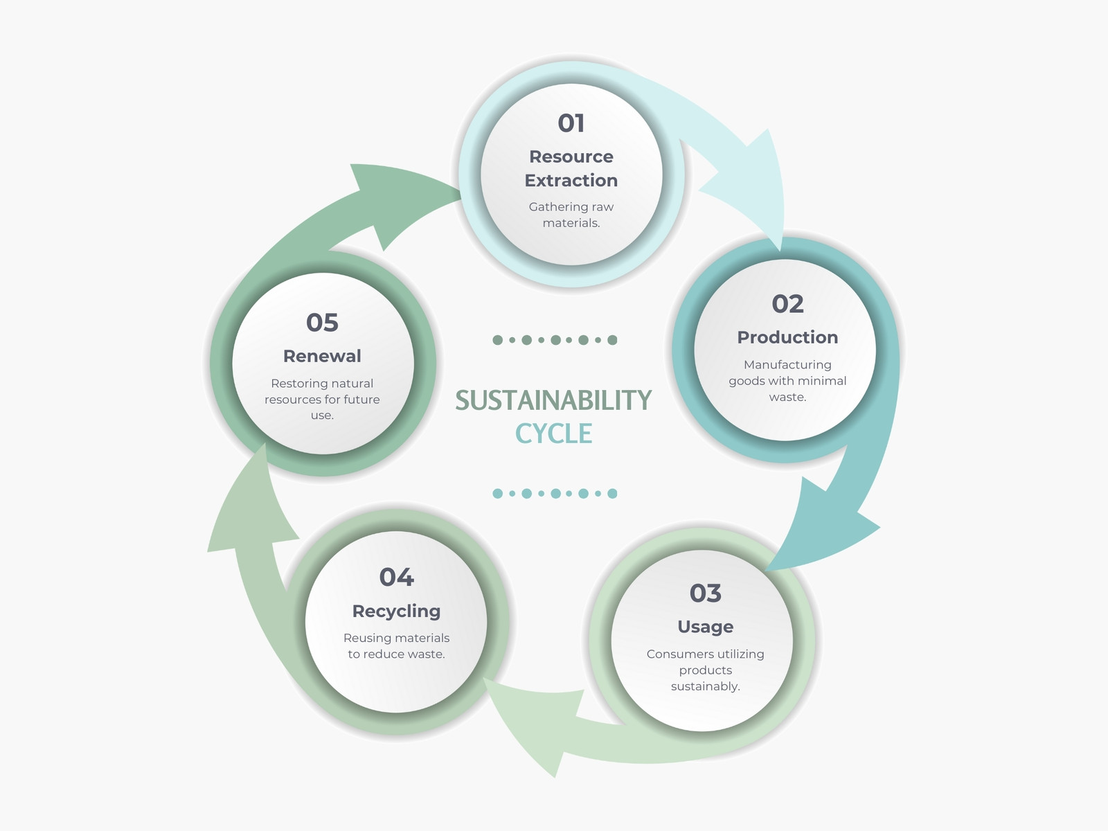 Blue Green Dynamic Frames Sustainability Cycle Graph