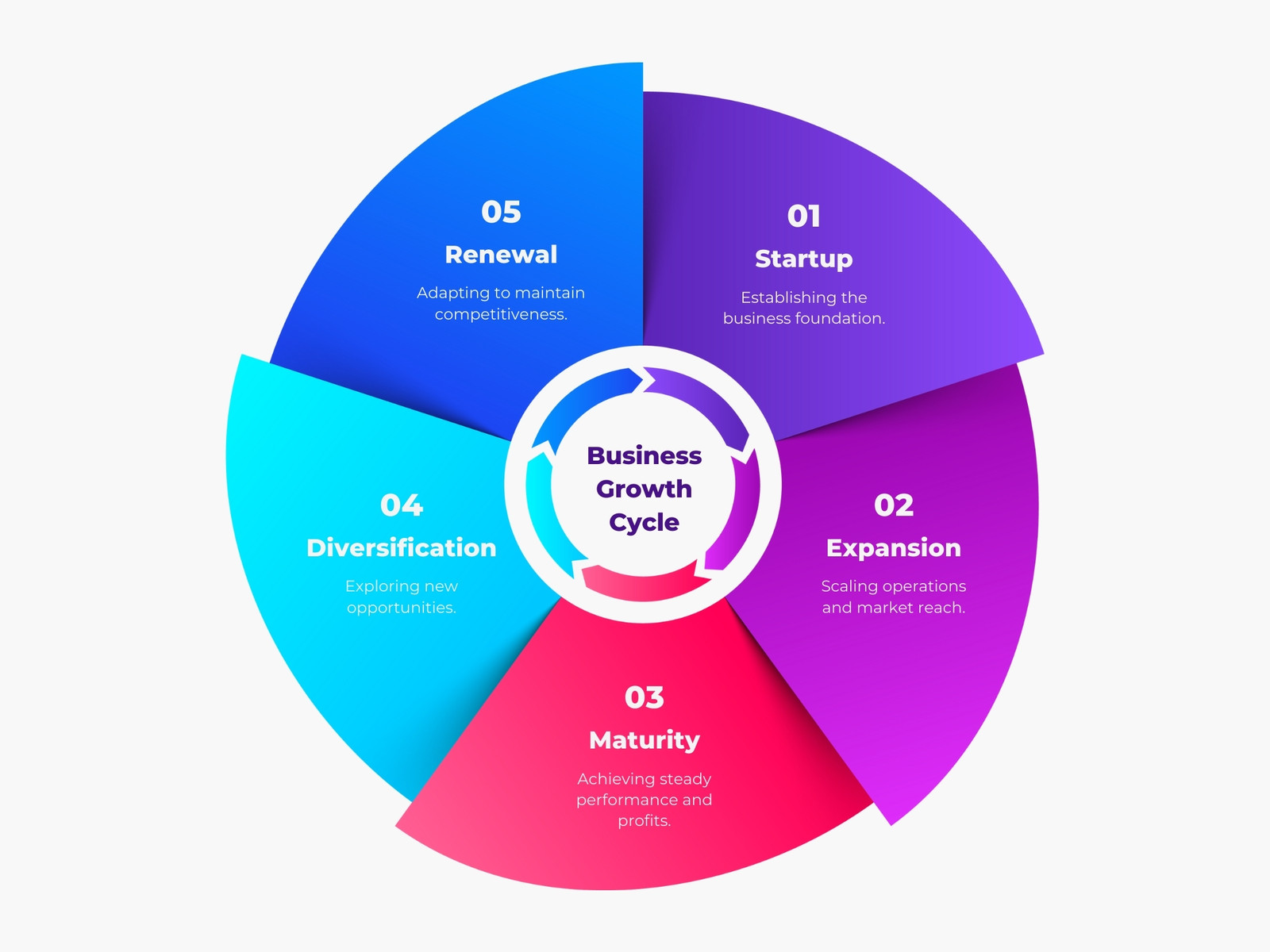 Colorful Gradient Vibrant Dynamic Business Growth Cycle Graph