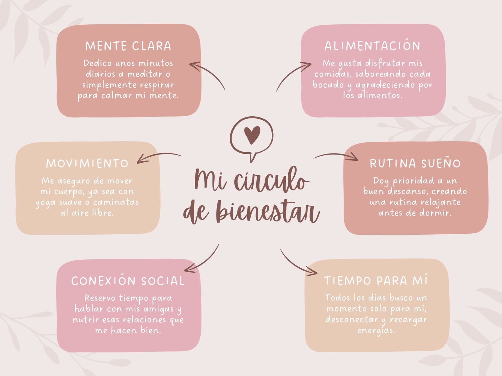 Gráfico Hábitos Saludables Orgánico Rosa