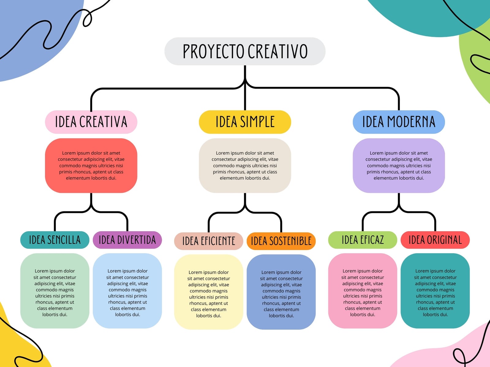 Grafico Mapa Conceptual Esquema Creativo Multicolor
