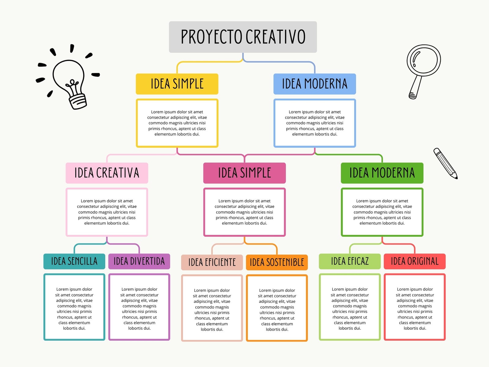 Grafico Mapa Conceptual Esquema Sencillo Multicolor