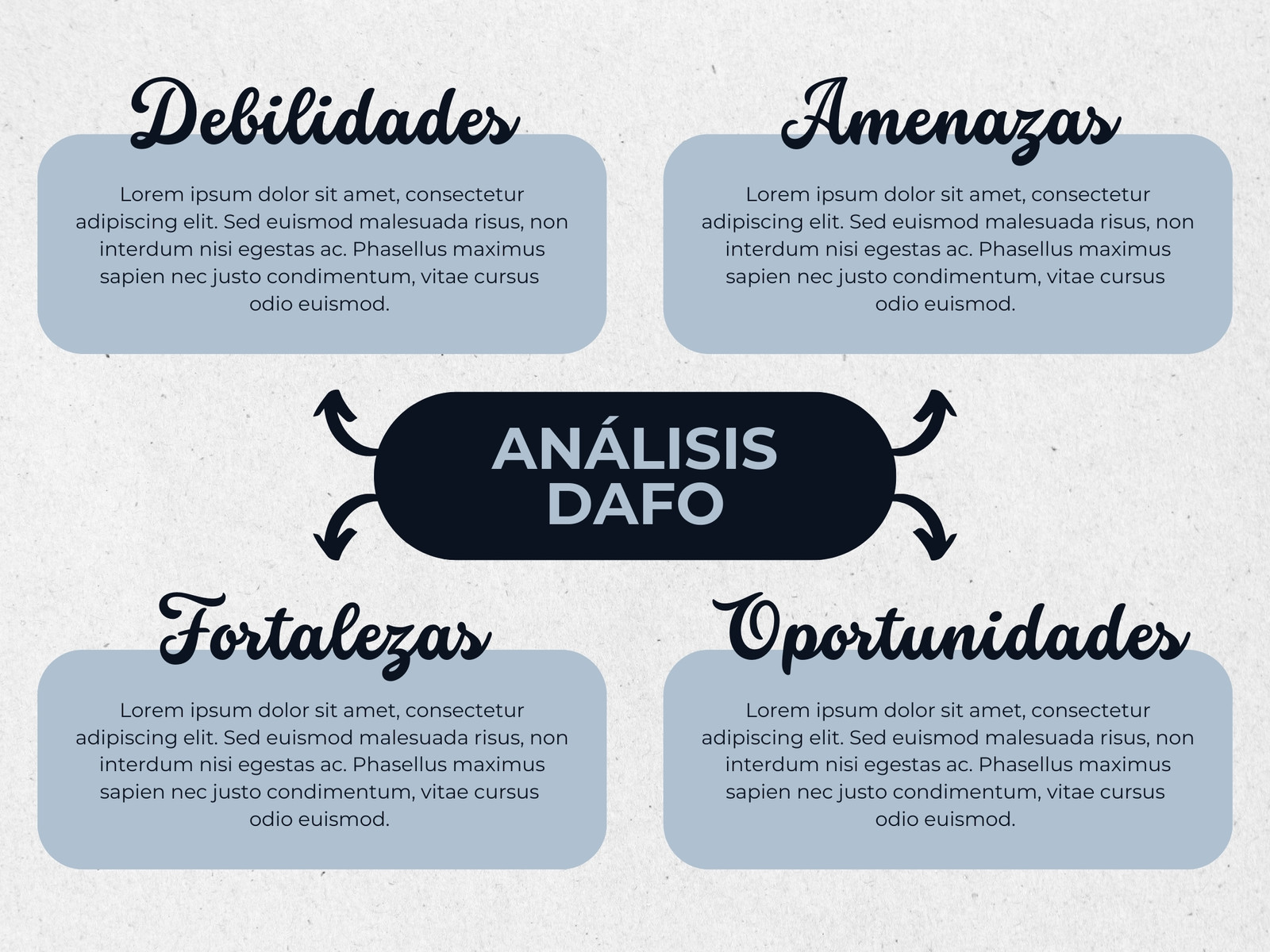Gráfico Análisis DAFO Profesional Azul