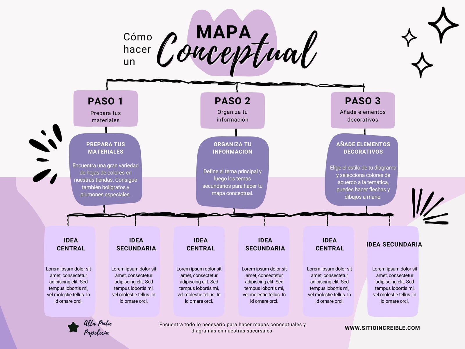 Grafica Mapa Conceptual Organico Morado