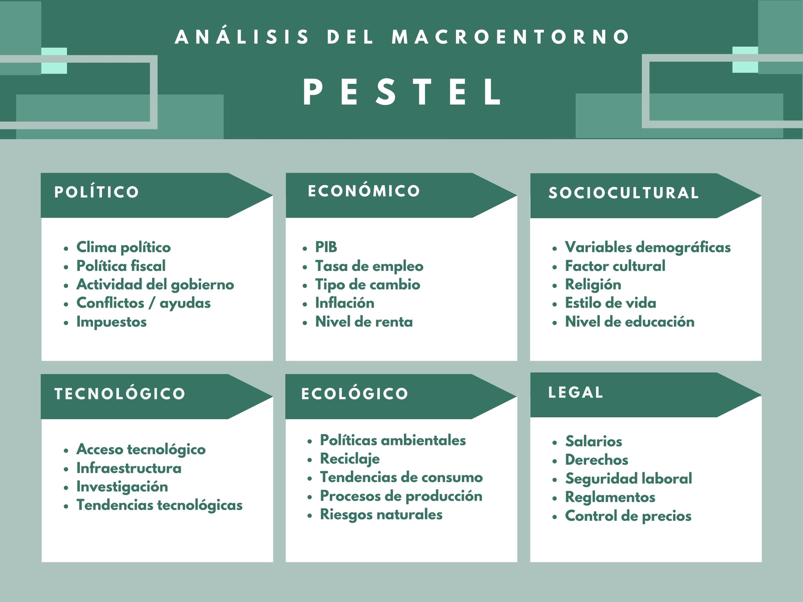 Gráfico Análisis PESTEL / PEST profesional Verde Geométríco