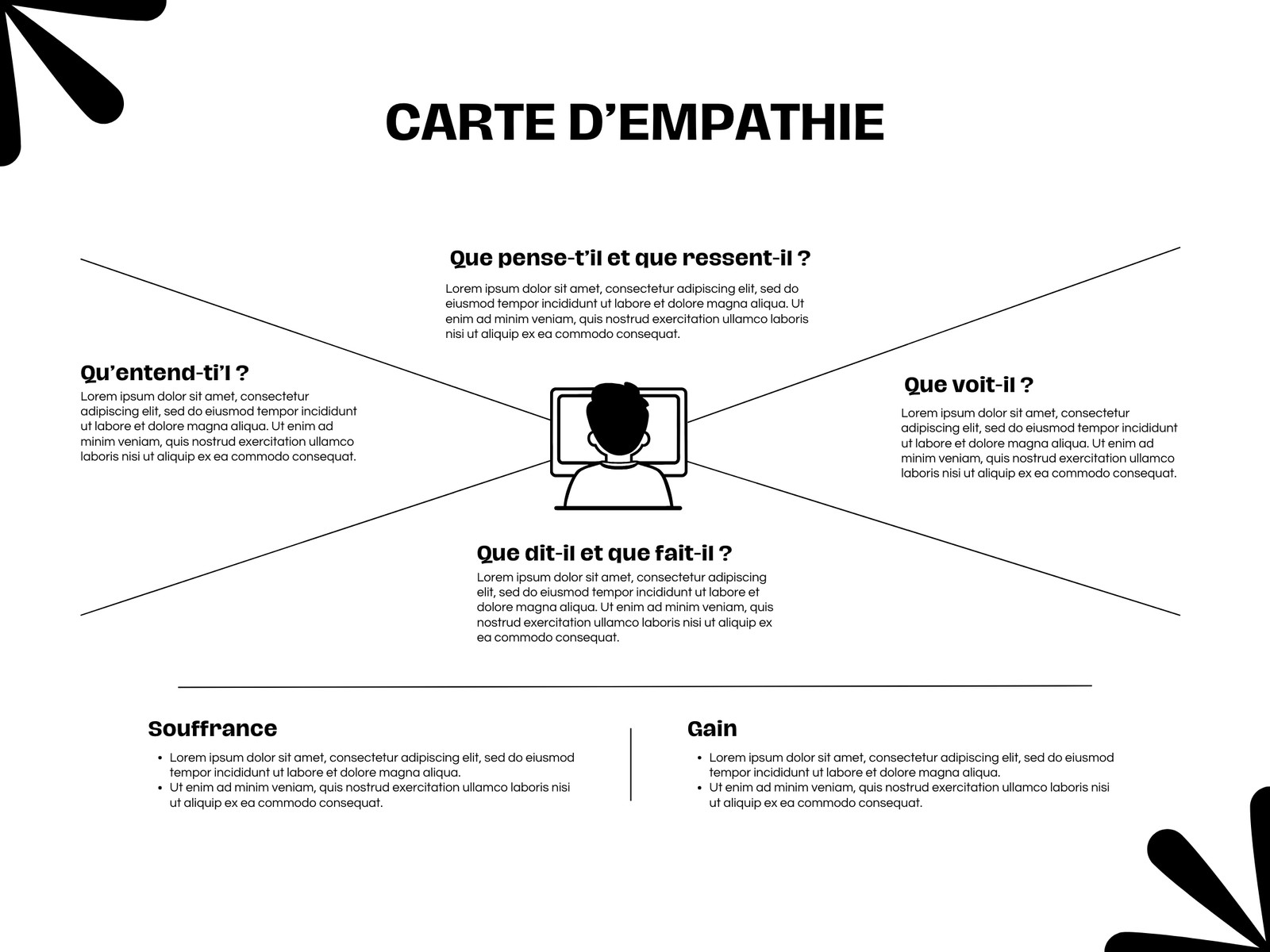 Noir blanc professionnel élégant carte d'empathie marketing graphique