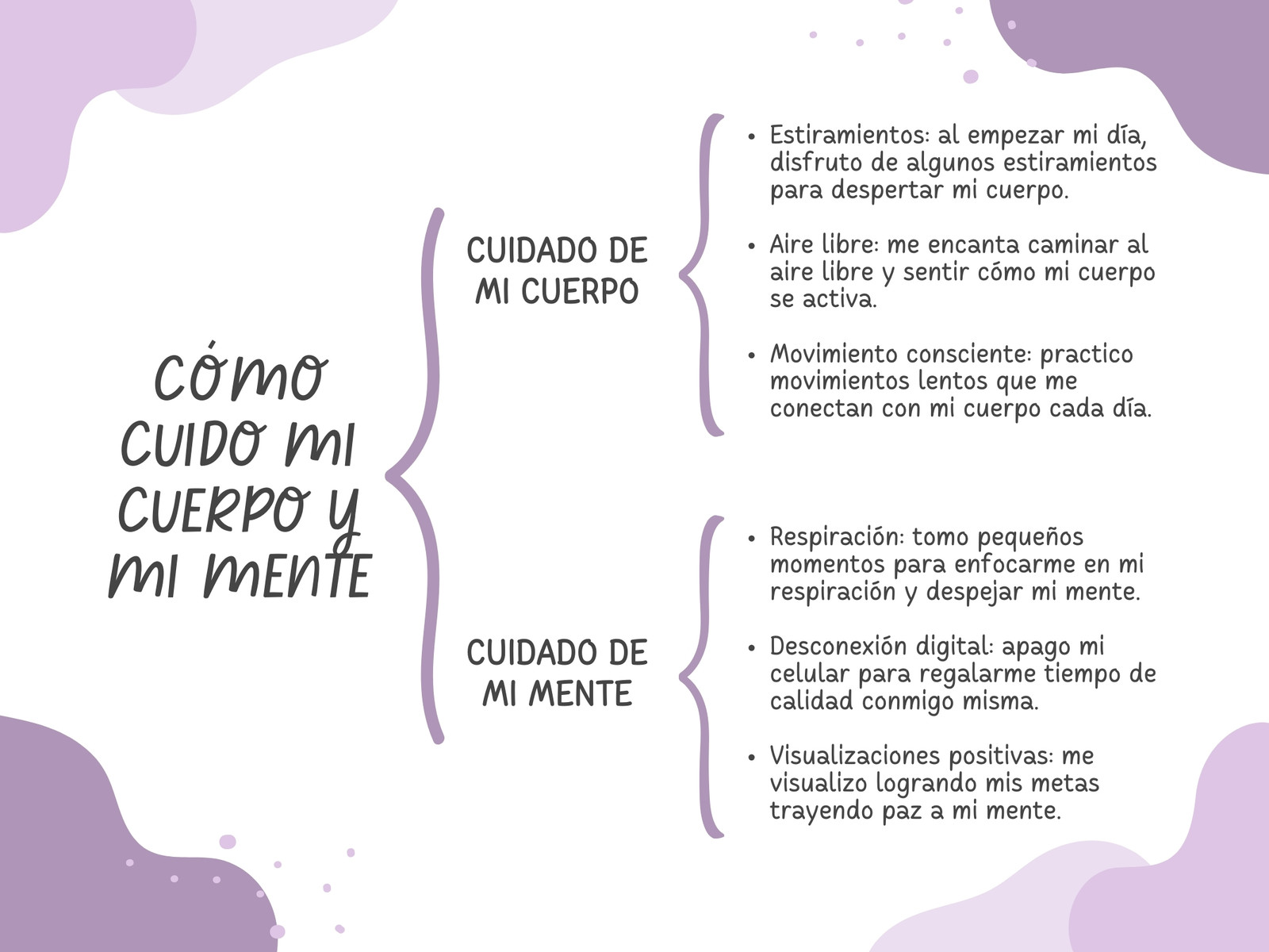 Gráfico Hábitos de Cuidado Personal Orgánico Morado