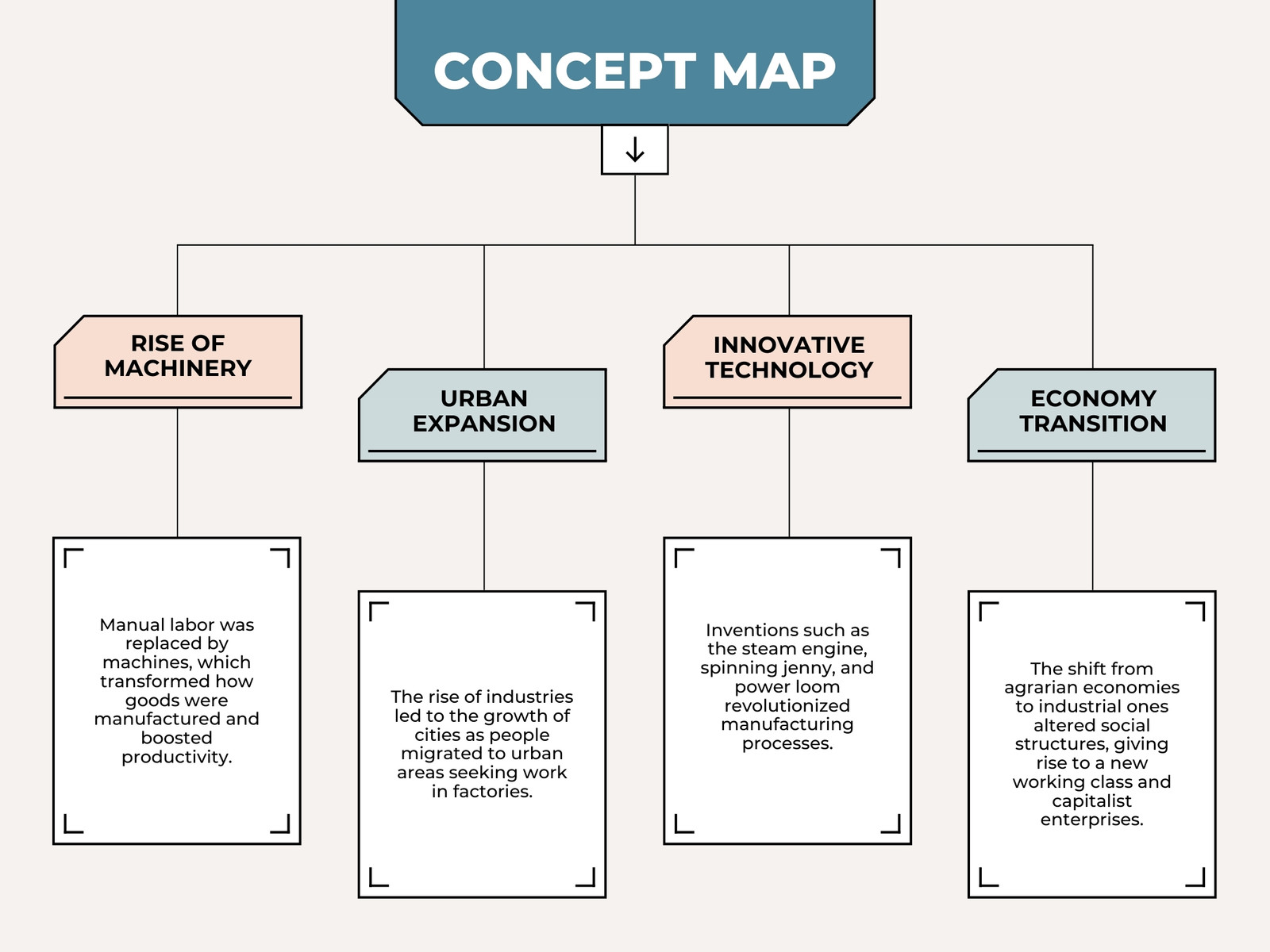 Beige and Blue Modern Simple Concept Map Graph