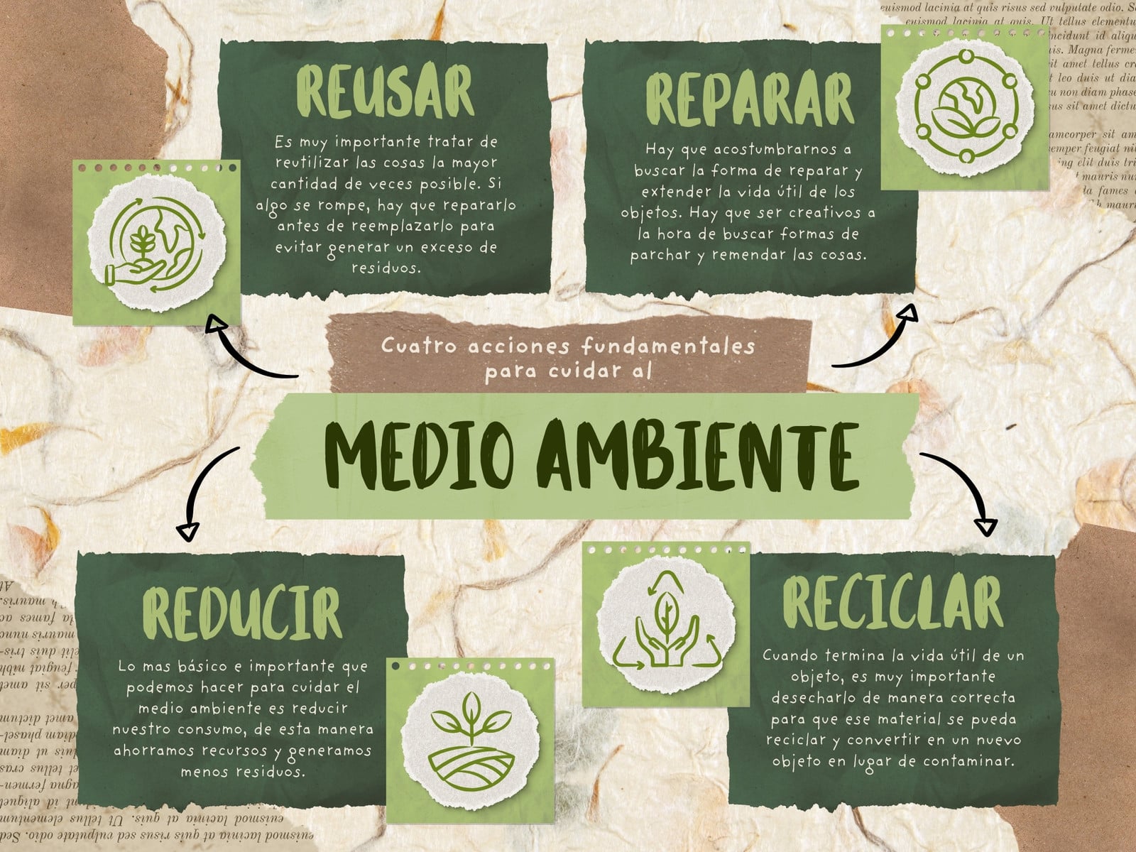 Gráfico mapa mental medio ambiente collage recortes verde