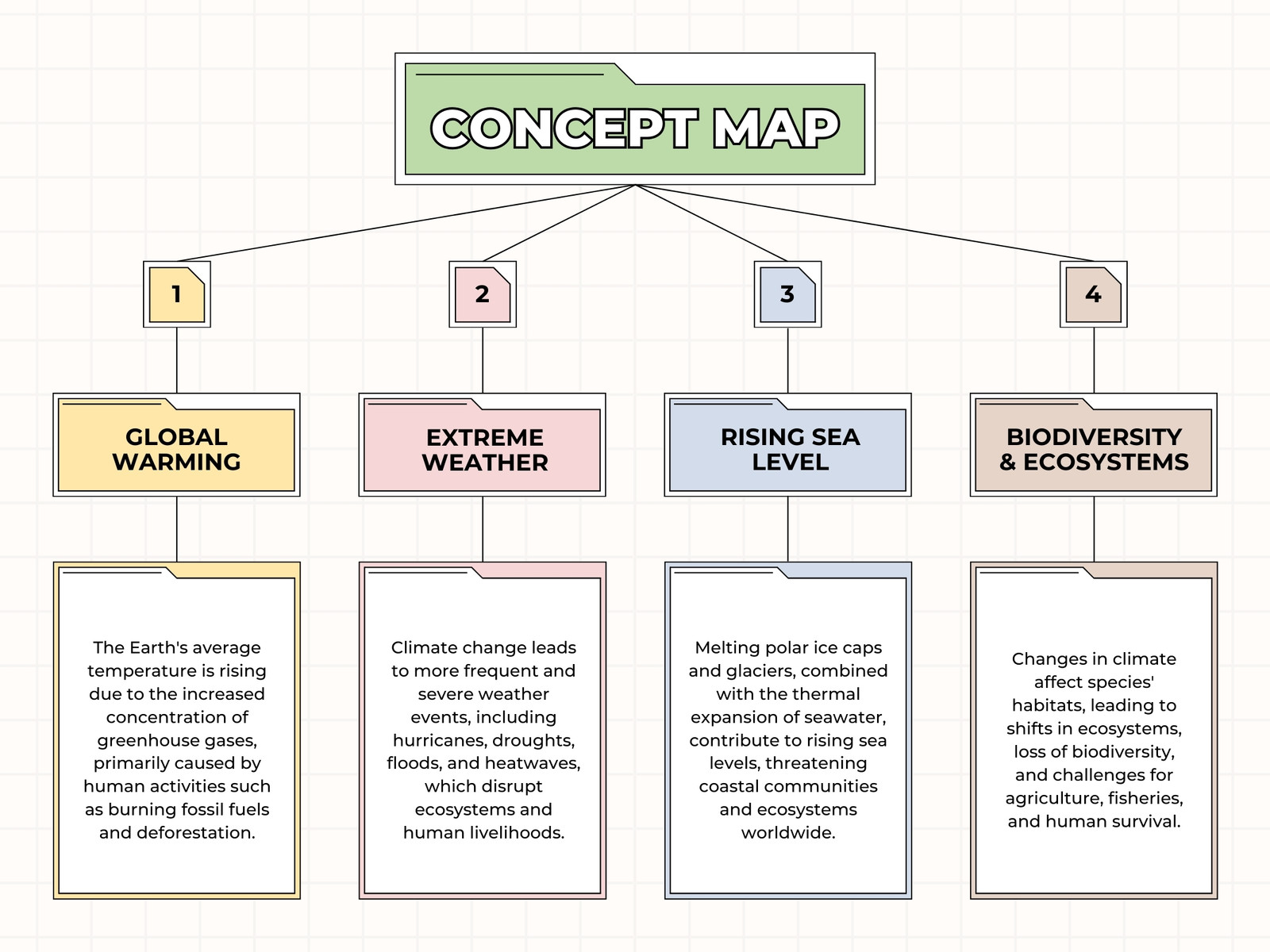 Beige and Green Colorful Concept Map Graph
