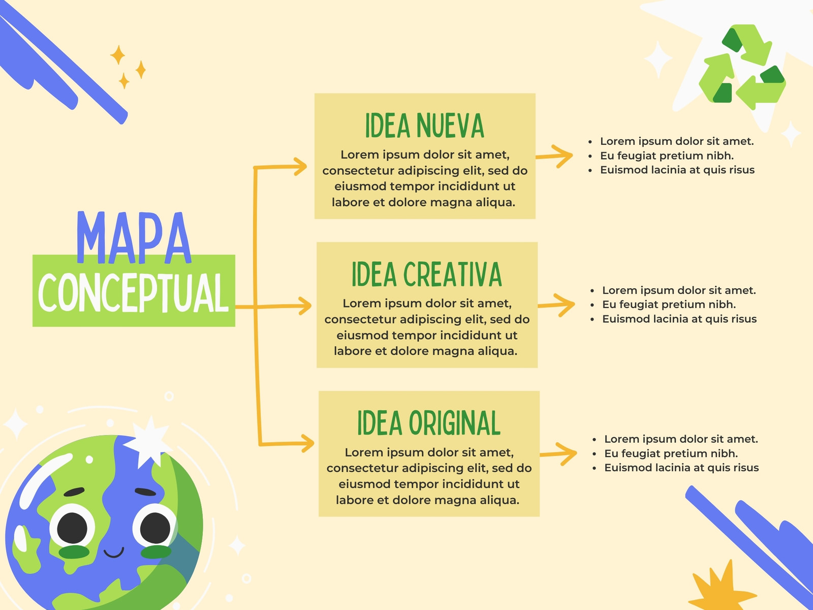 Gráfica Mapa Conceptual Ilustrado Verde y Azul