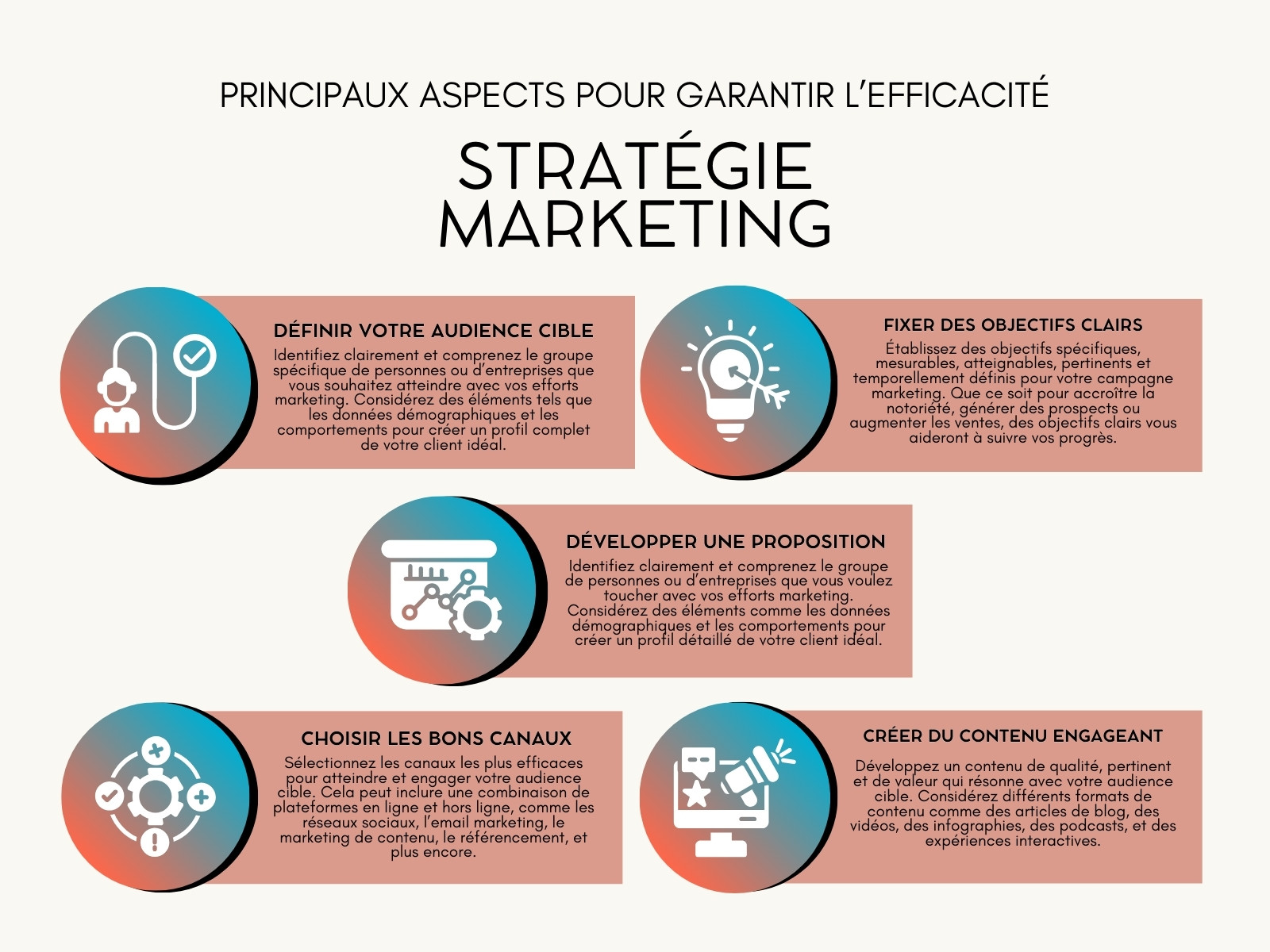 Stratégie Marketing et Business Chart Graphic Orange Bleu et Noir Moderne Stratégie Graphique