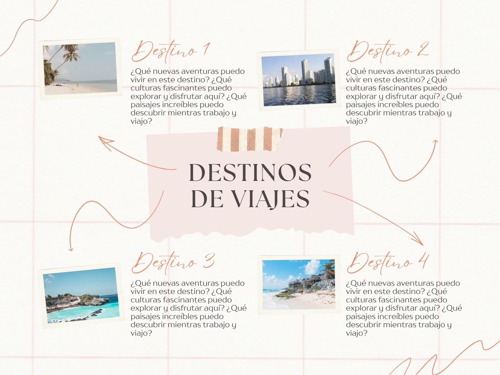 Gráfica mapa mental Ideas de viajes Collage Beige y naranja