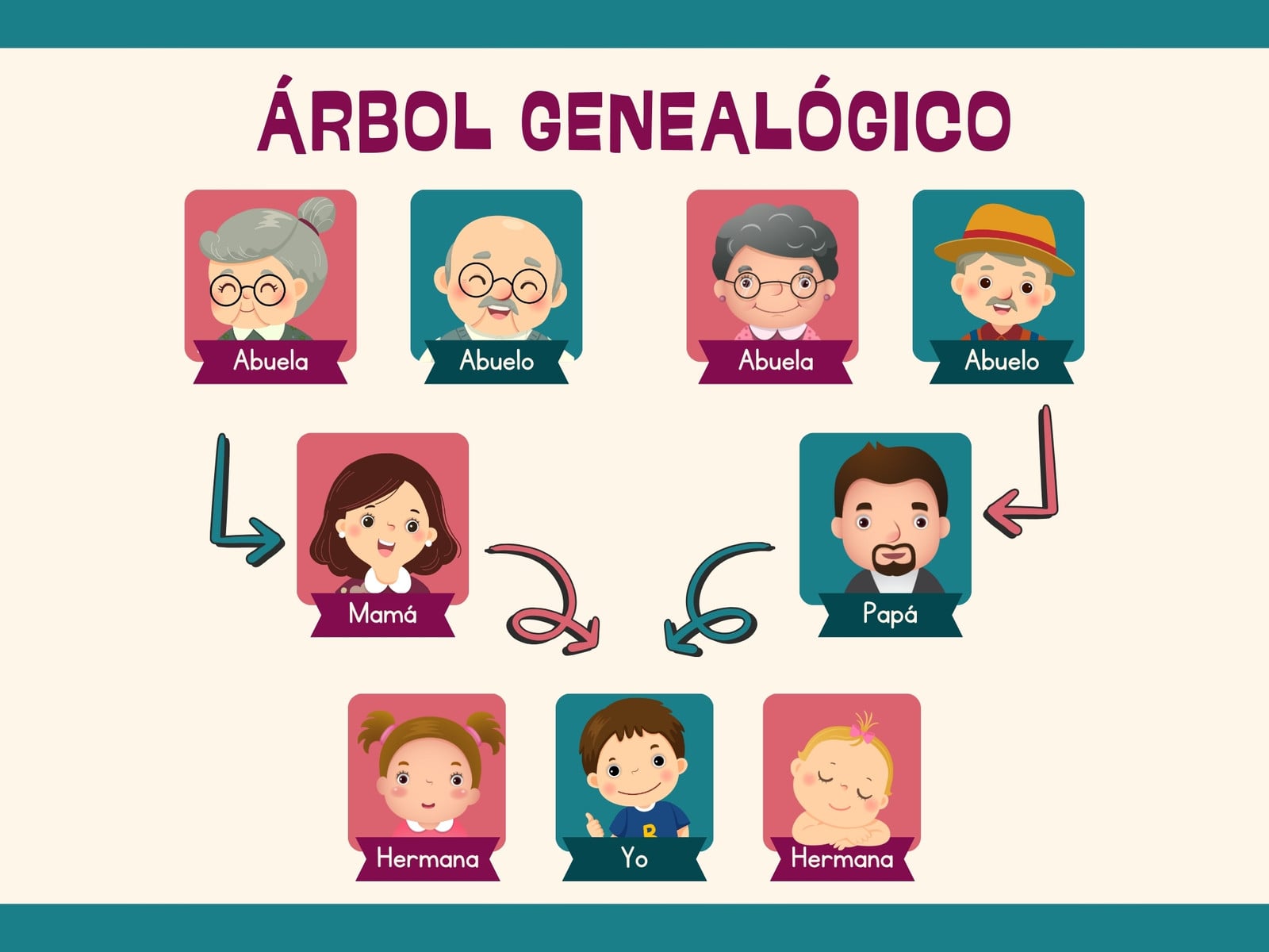 Gráfico árbol genealógico de la familia ilustrativo divertido rosa y azul