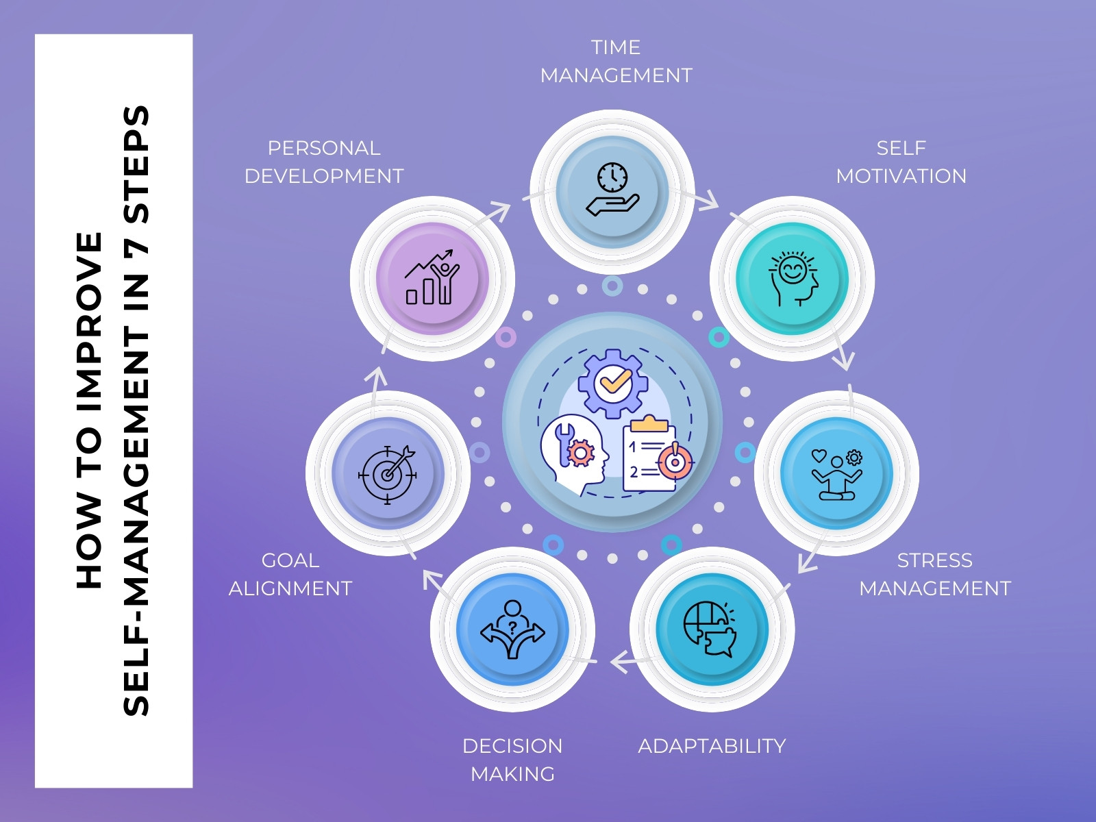 Purple and Blue Modern Self-Management Tips Graph