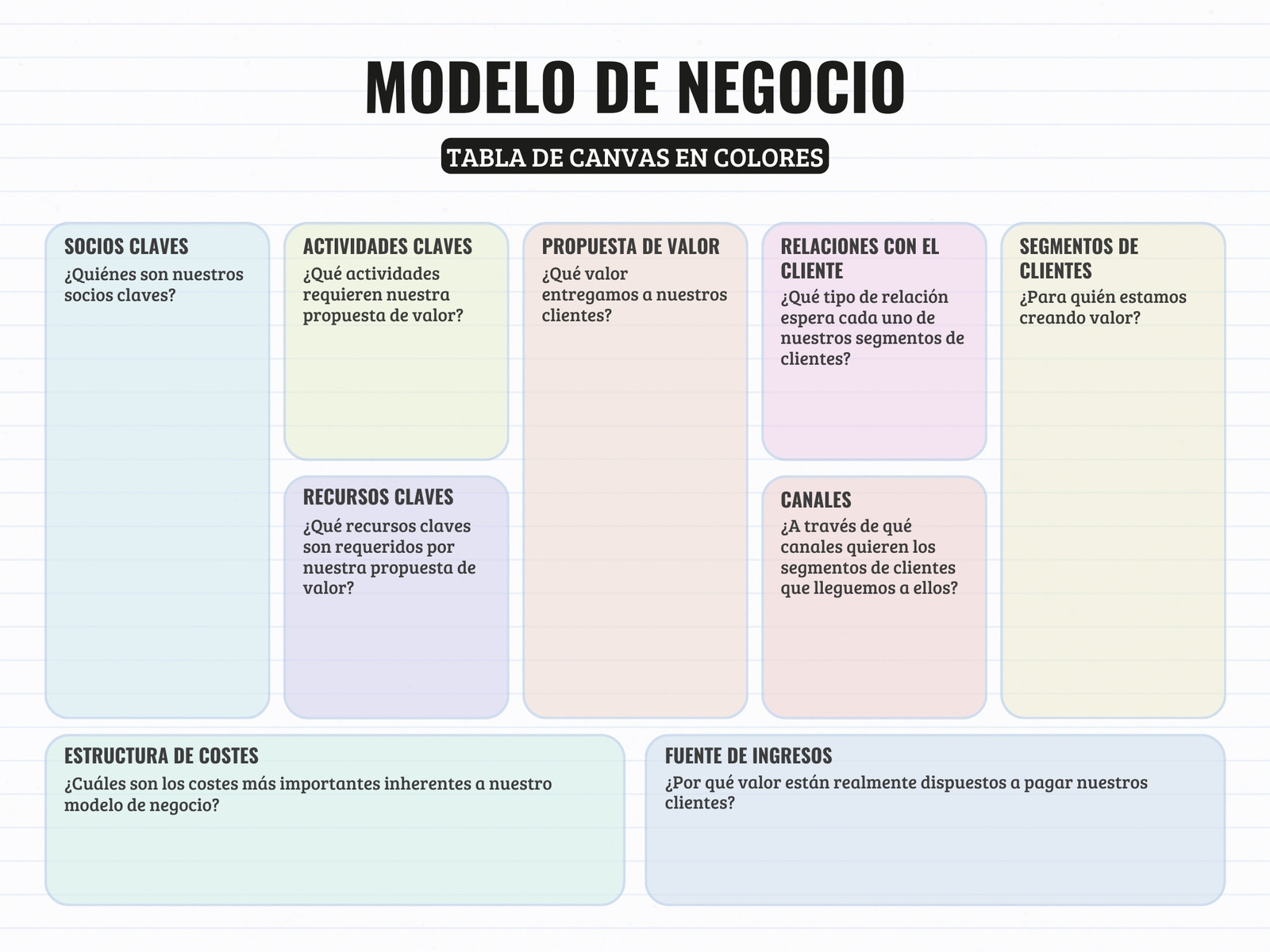 Gráfico de Tabla Canvas de Modelo de Negocio Simple Multicolor
