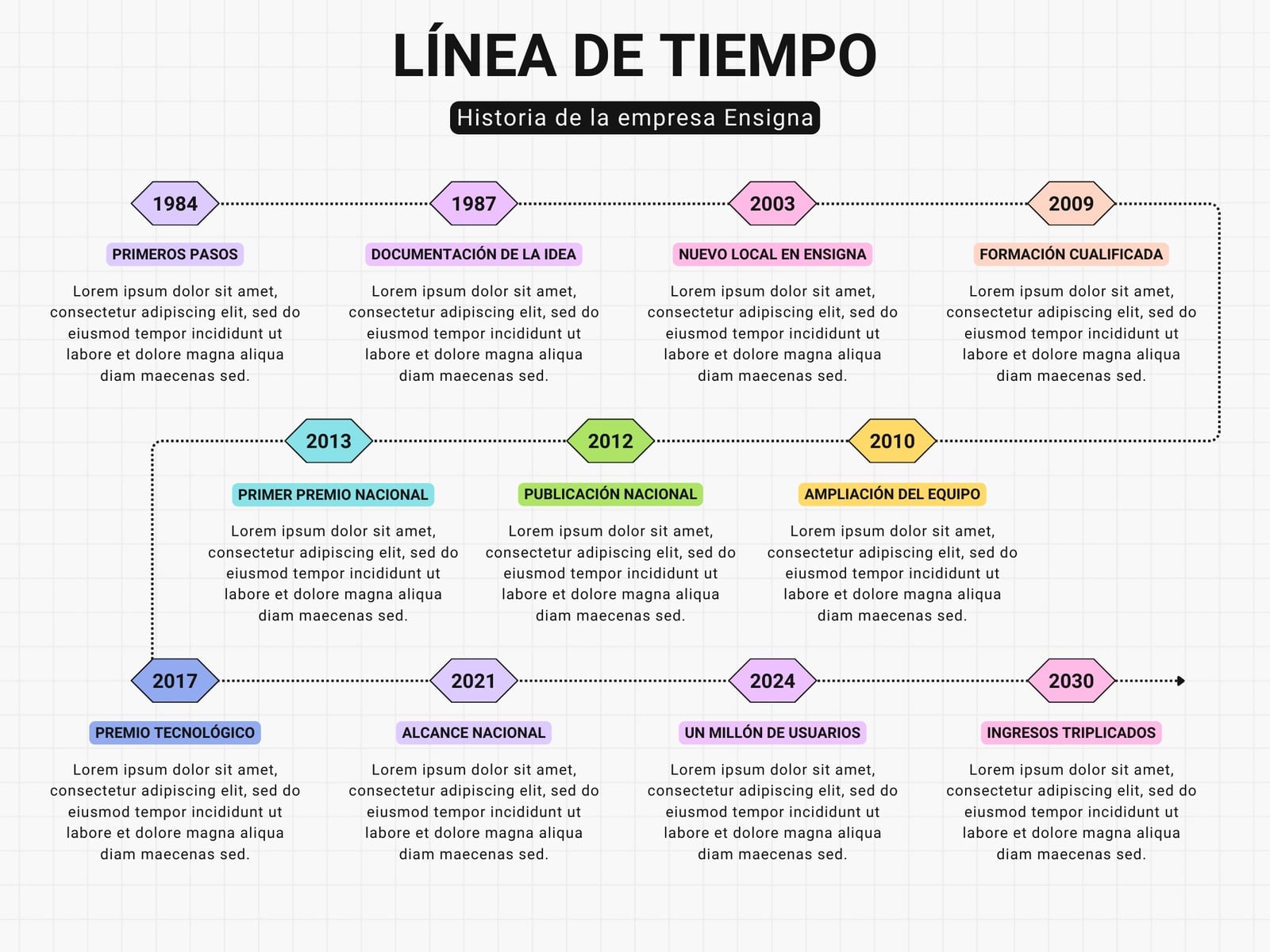 Gráfico de Línea de Tiempo Profesional Moderno Simple Multicolor