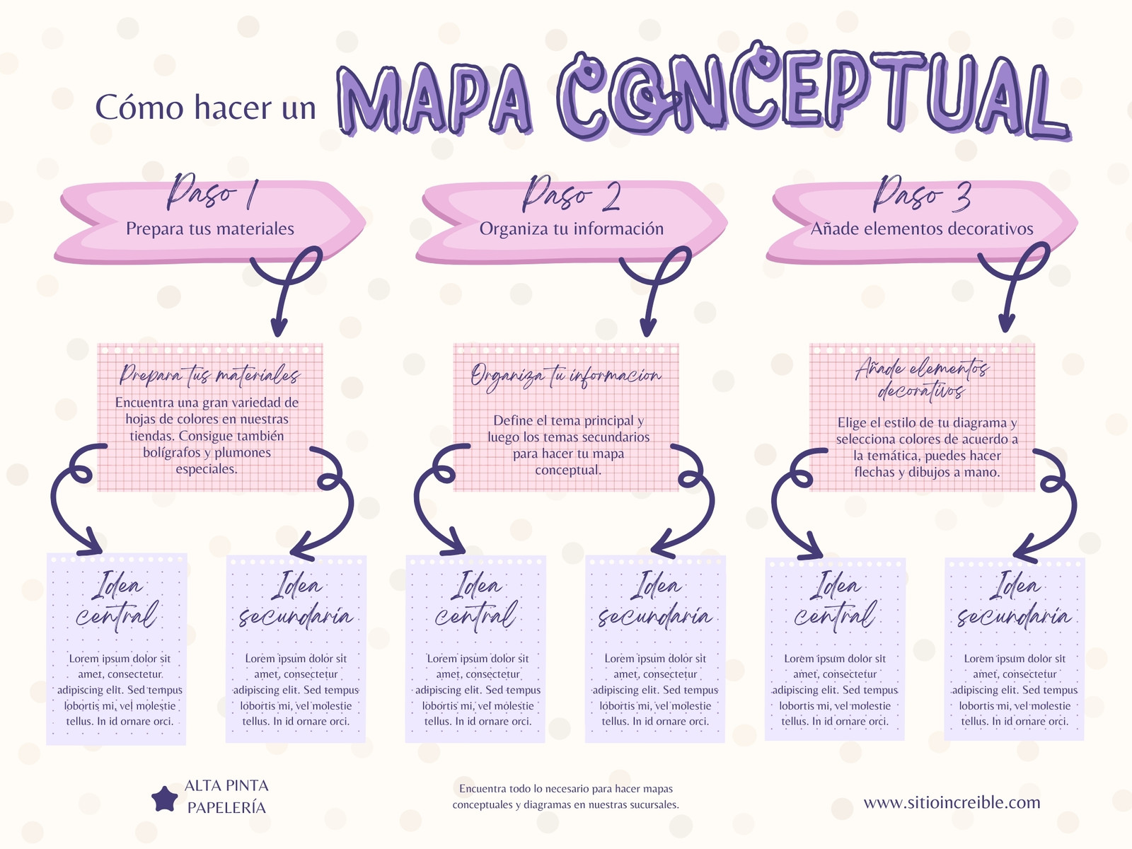 Grafica Mapa Conceptual A Mano Colores Pastel