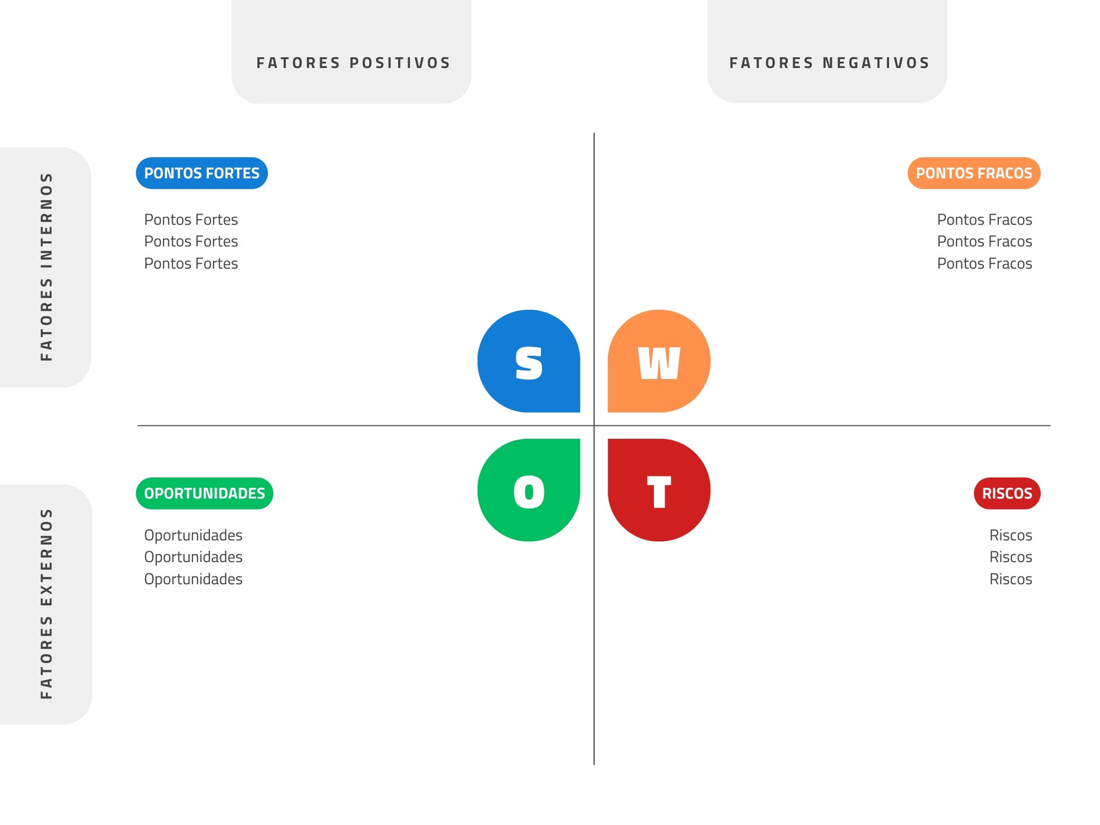 gráfico análise swot moderno colorido profissional azul verde vermelho e amarelo