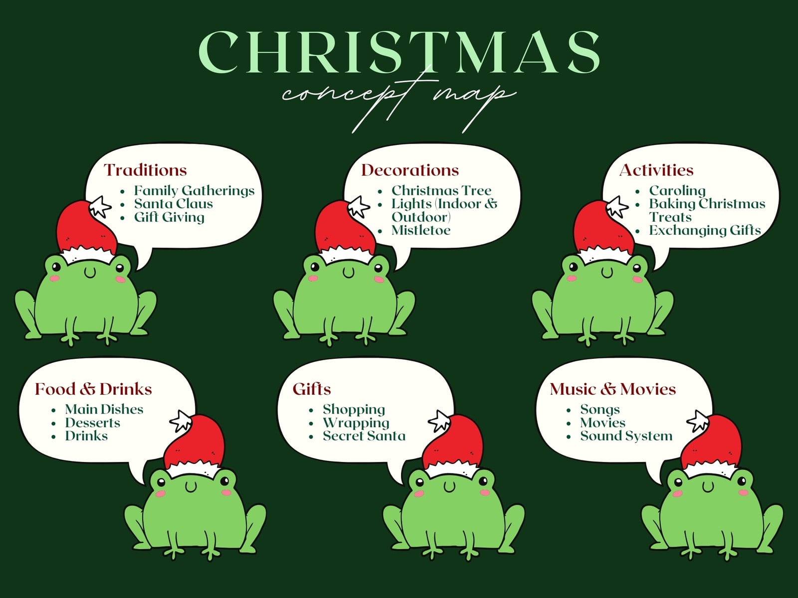 Green Minimalist Christmas Concept Map